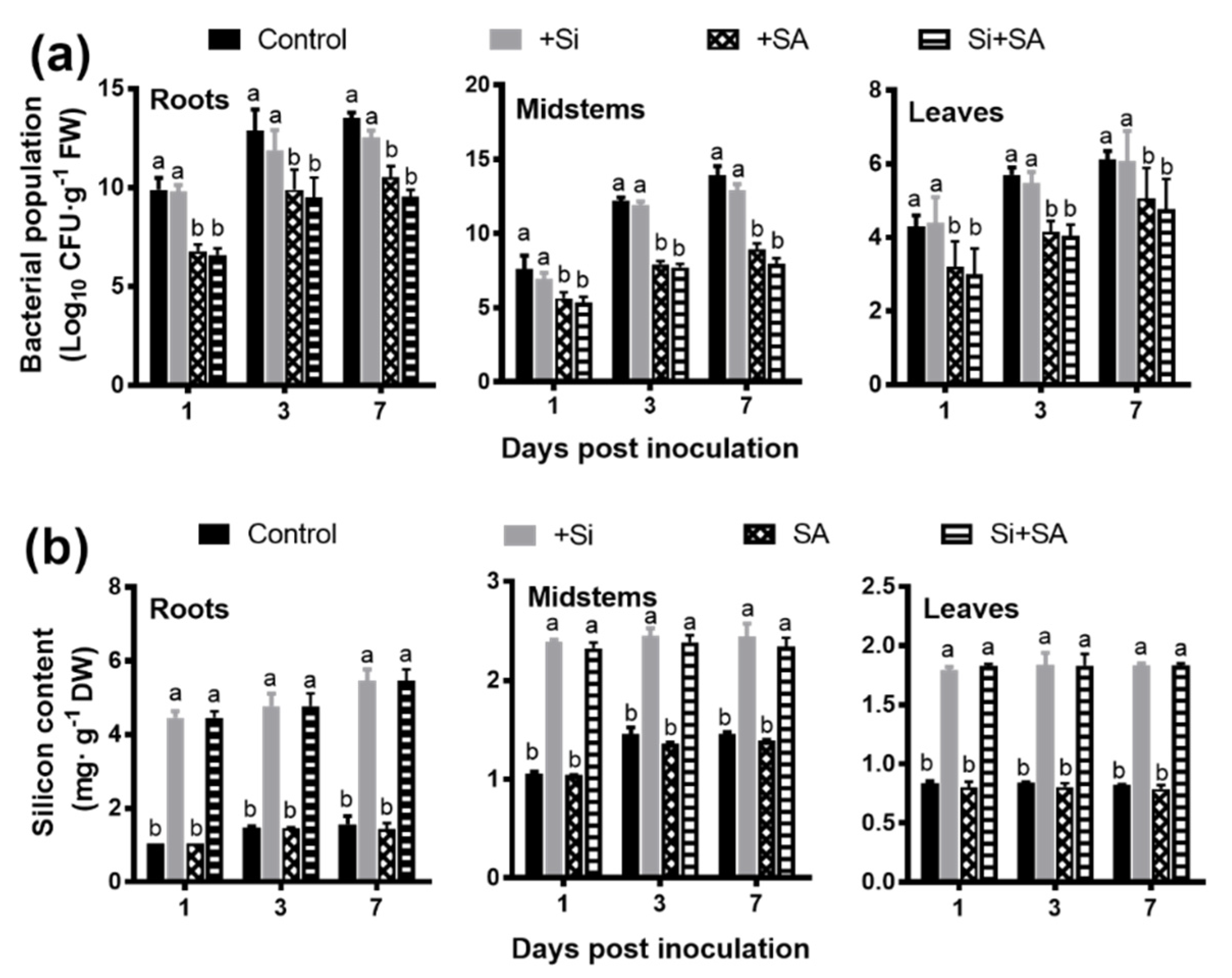 Sustainability 13 03750 g002