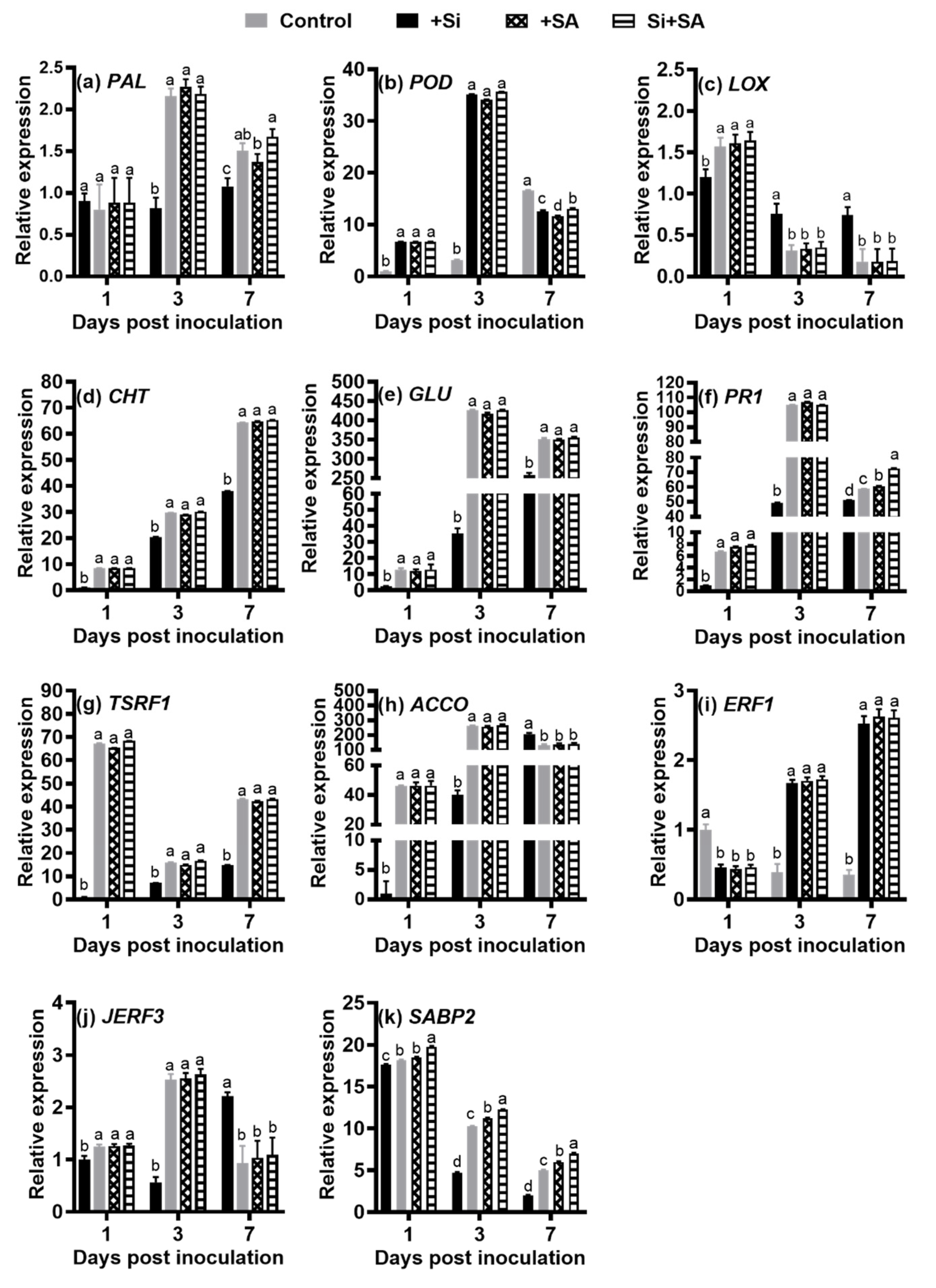 Sustainability 13 03750 g006