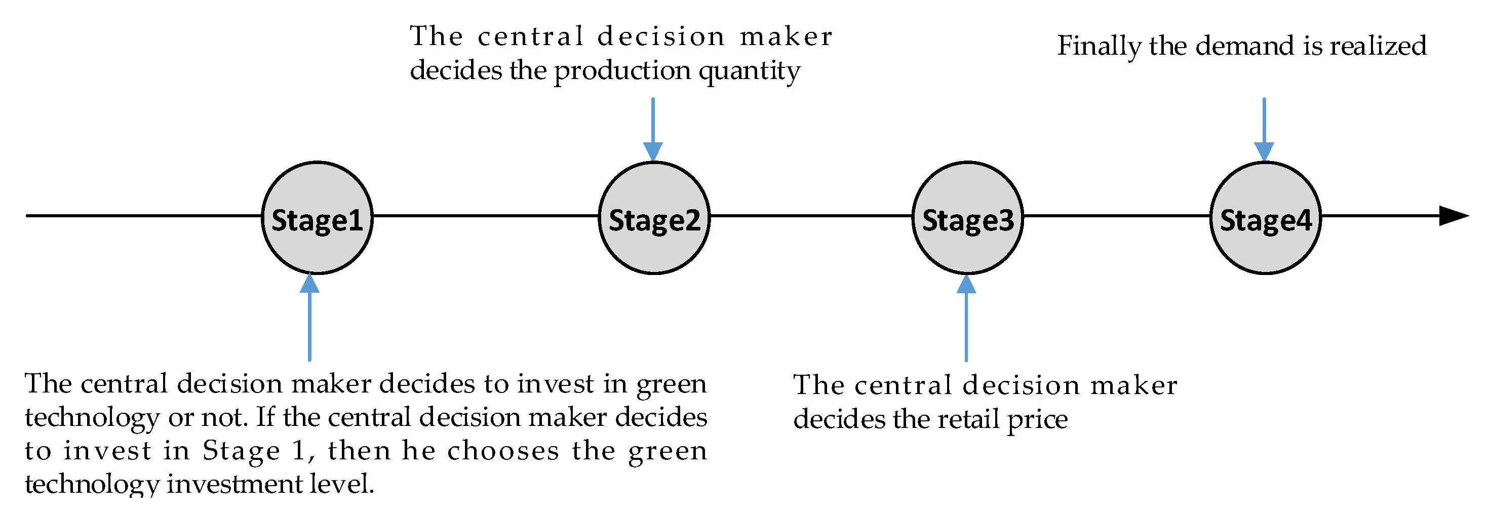 Sustainability 13 03752 g001