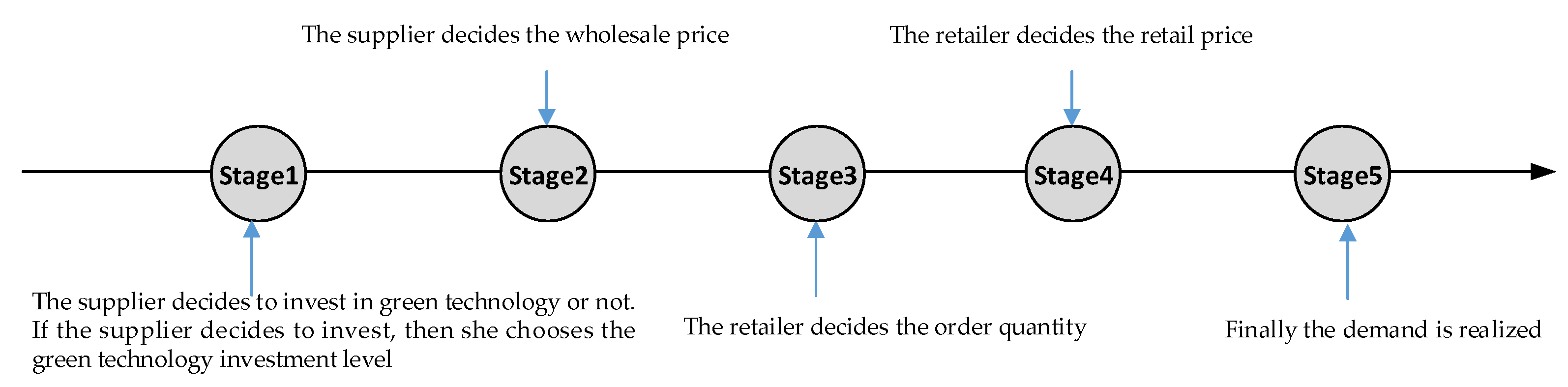 Sustainability 13 03752 g002