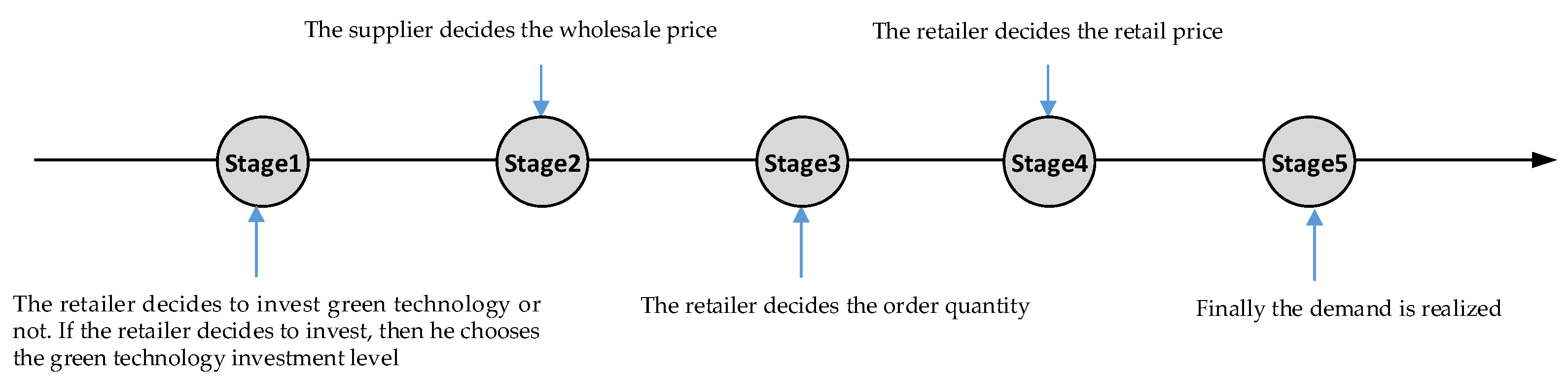 Sustainability 13 03752 g003