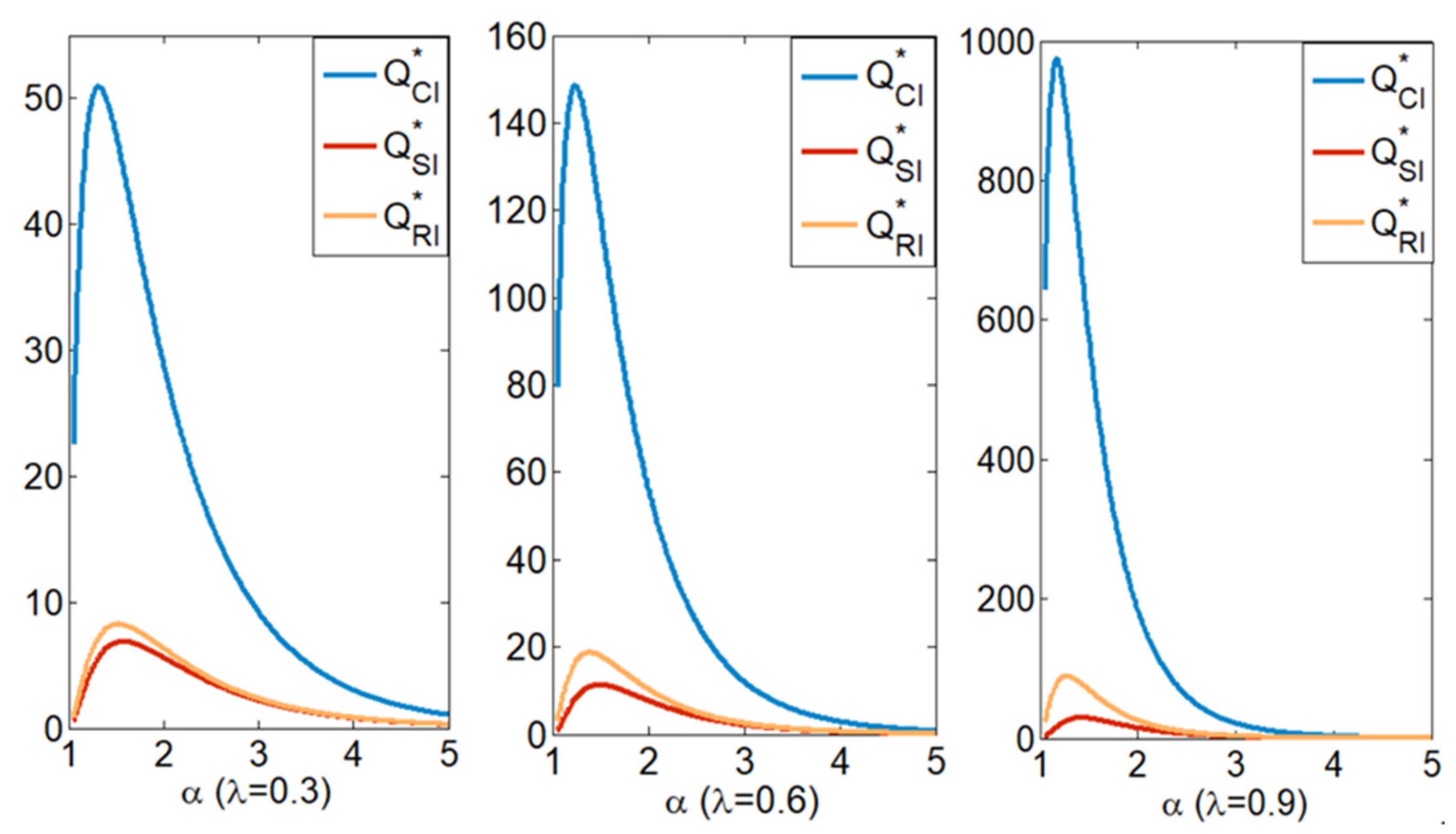 Sustainability 13 03752 g005