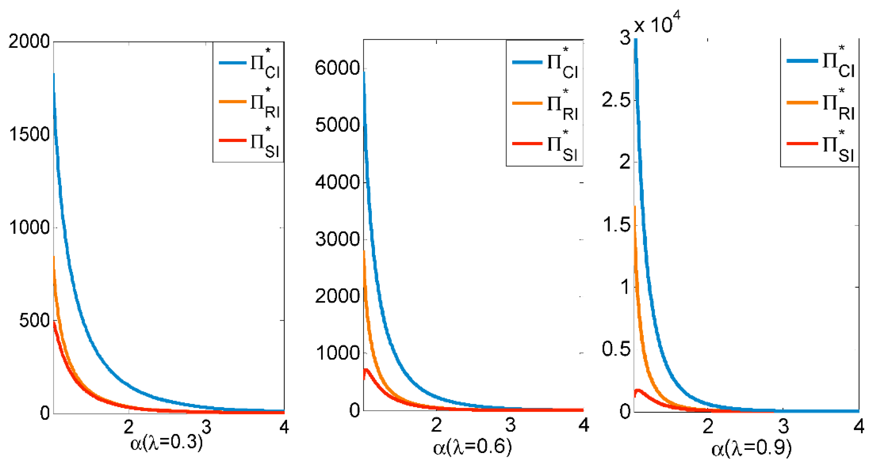 Sustainability 13 03752 g008