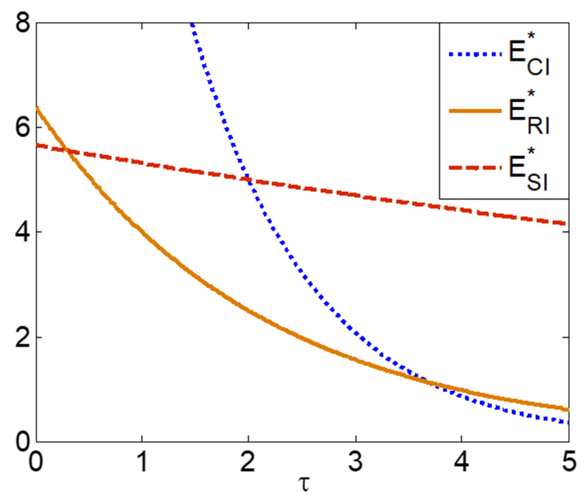 Sustainability 13 03752 g009