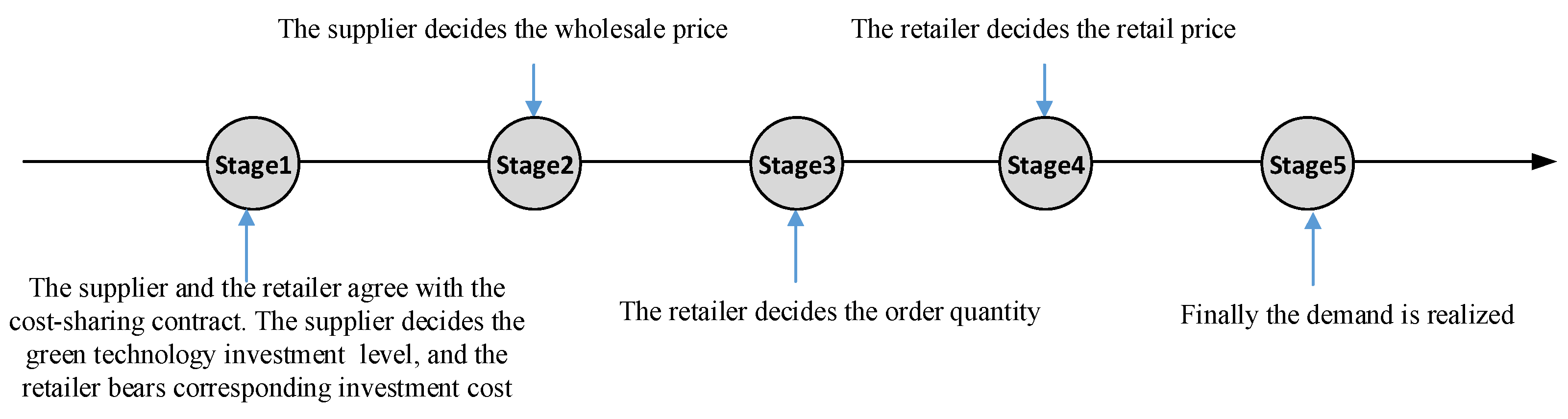 Sustainability 13 03752 g010