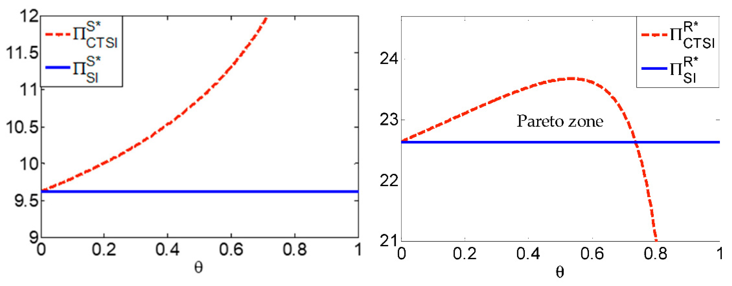 Sustainability 13 03752 g011