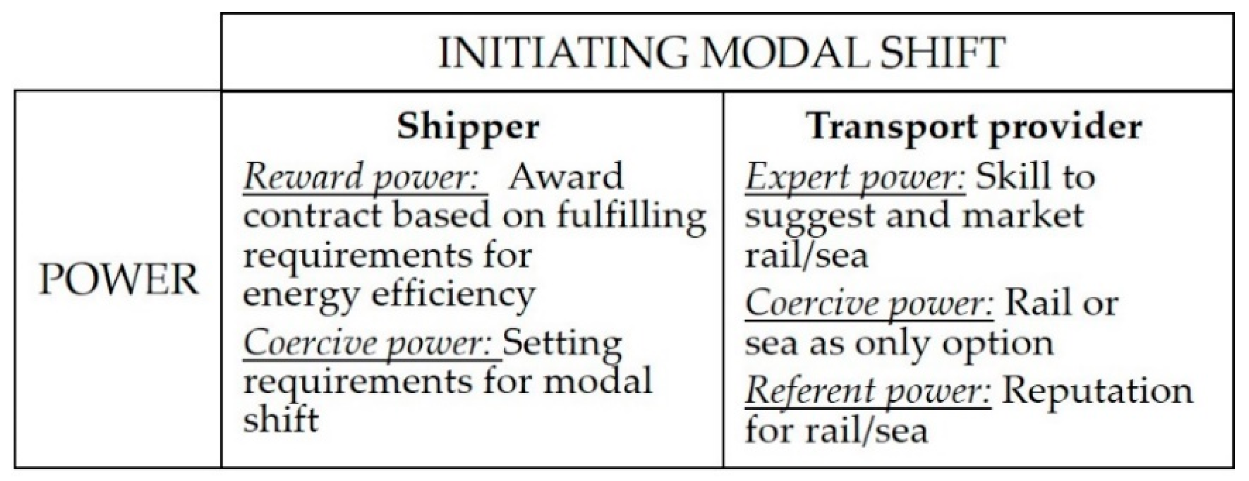 Sustainability 13 03757 g002