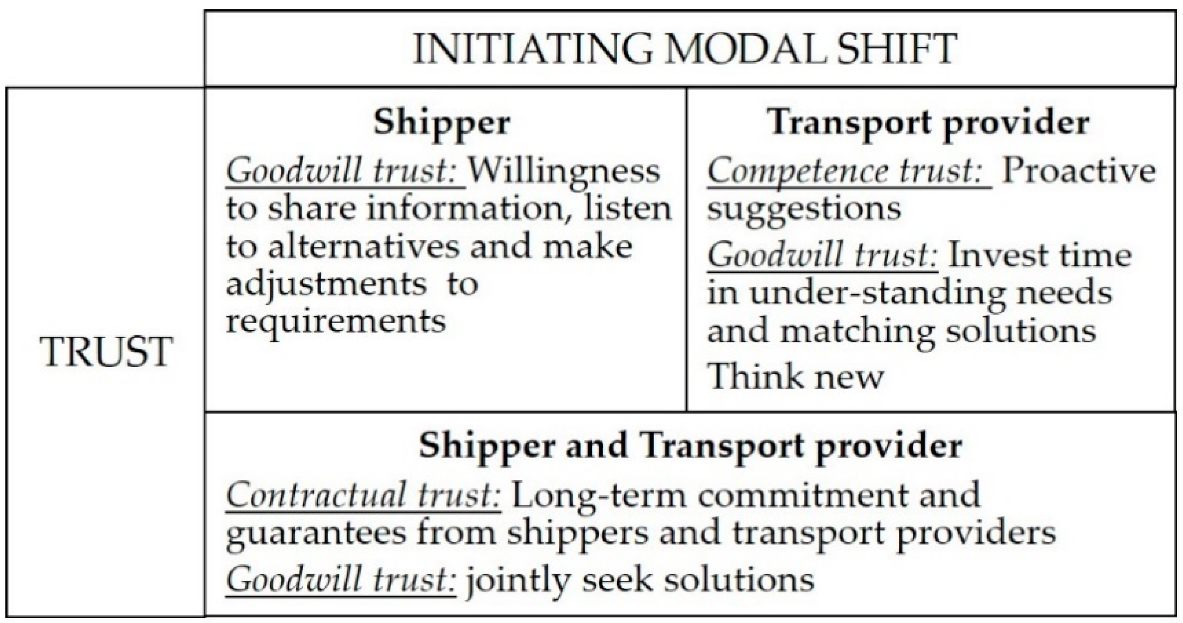 Sustainability 13 03757 g003