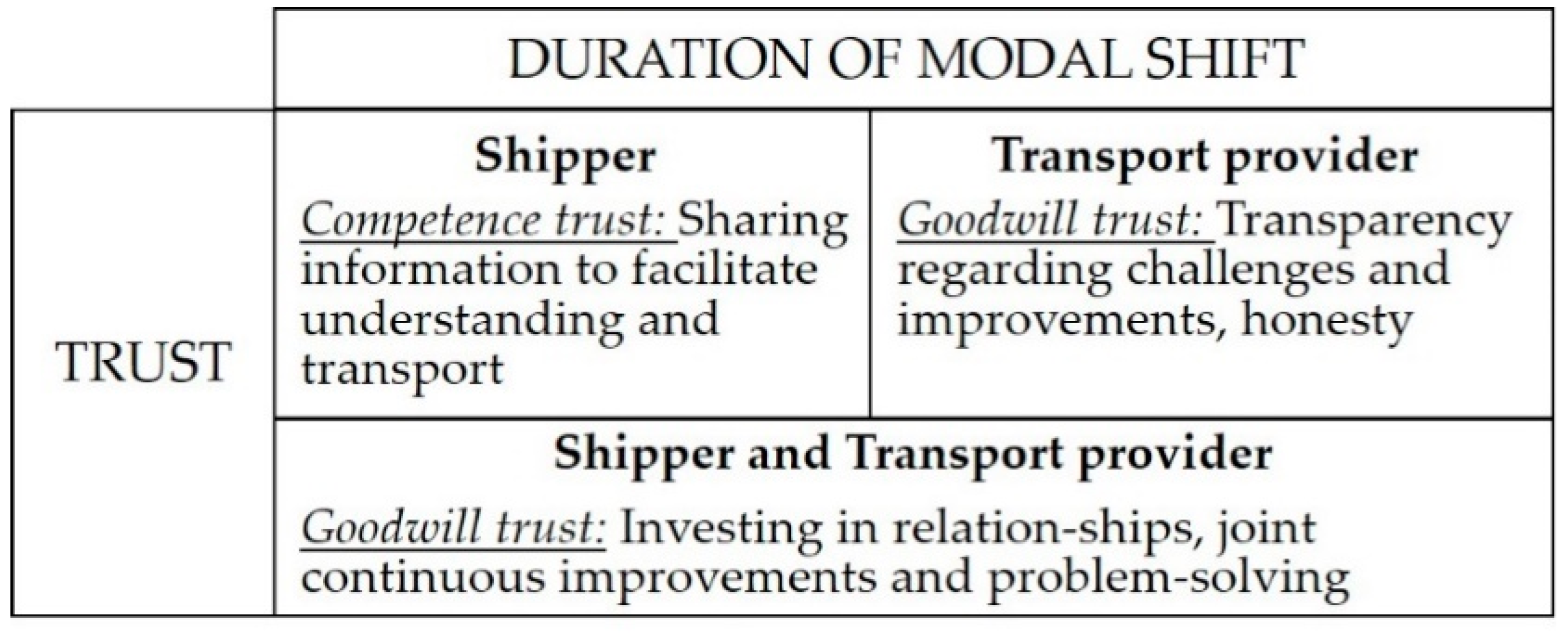 Sustainability 13 03757 g004