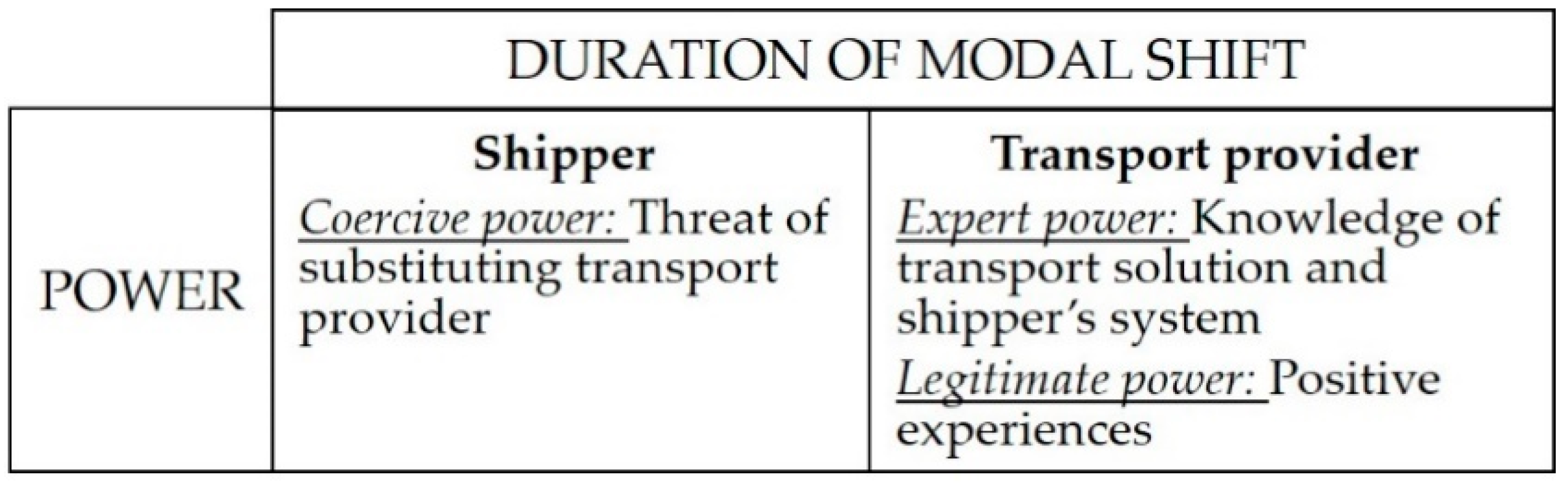 Sustainability 13 03757 g005