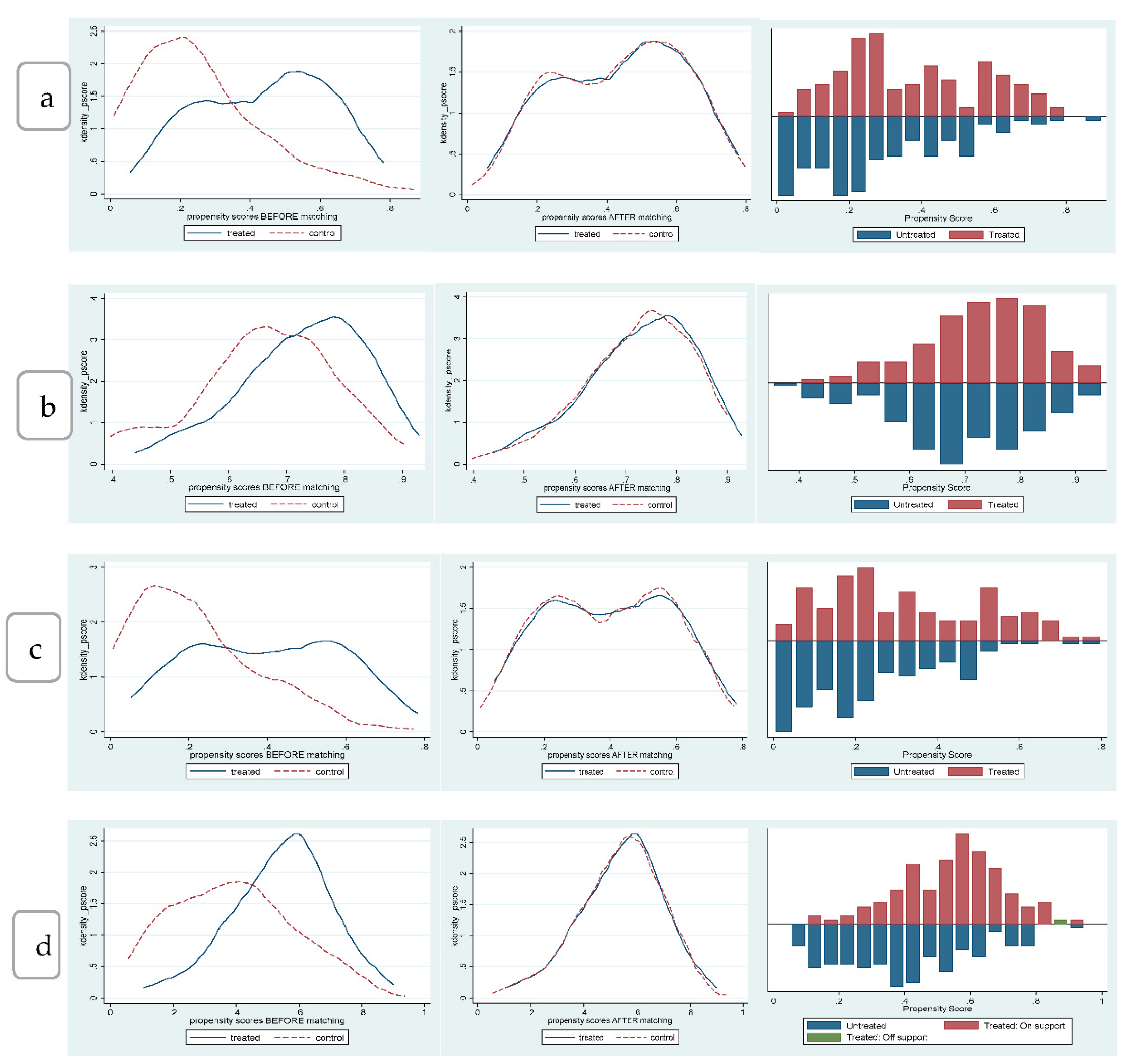 Sustainability 13 03758 g002