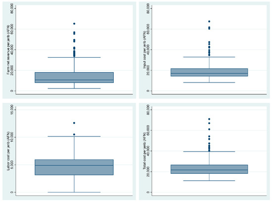 Sustainability 13 03758 g0a1