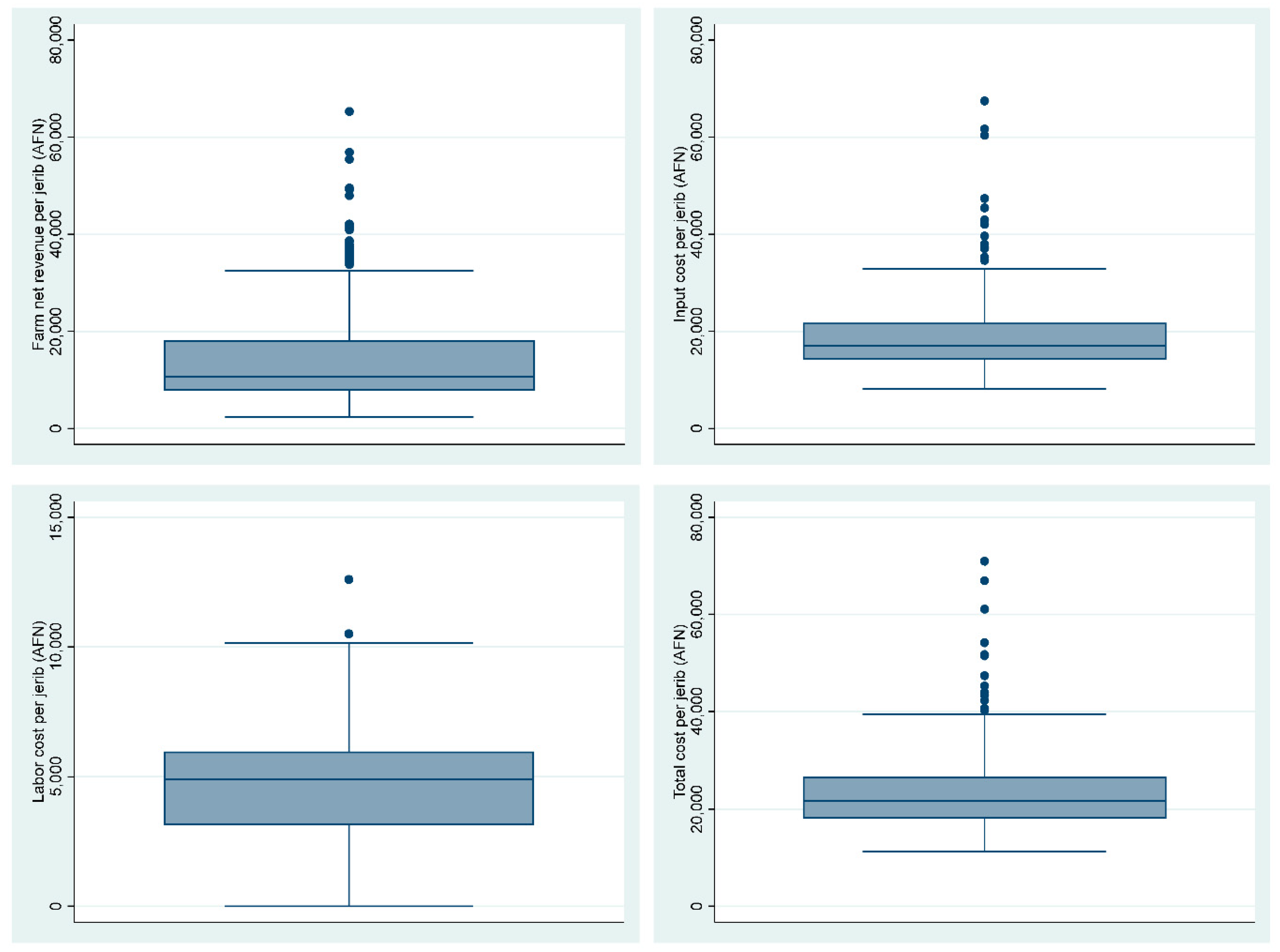 Sustainability 13 03758 g0a1