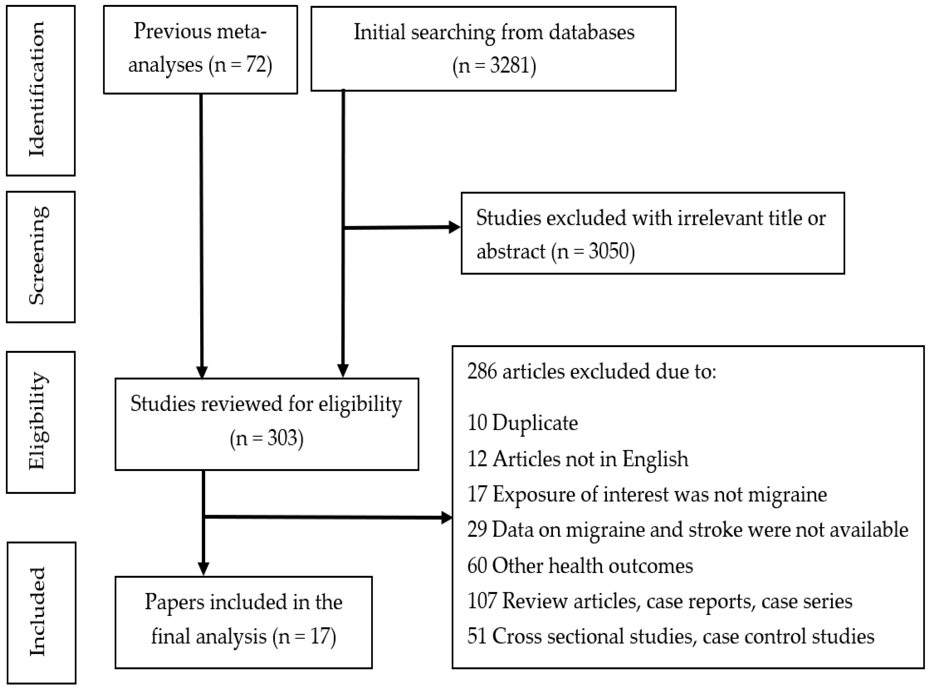 Sustainability 13 03759 g001