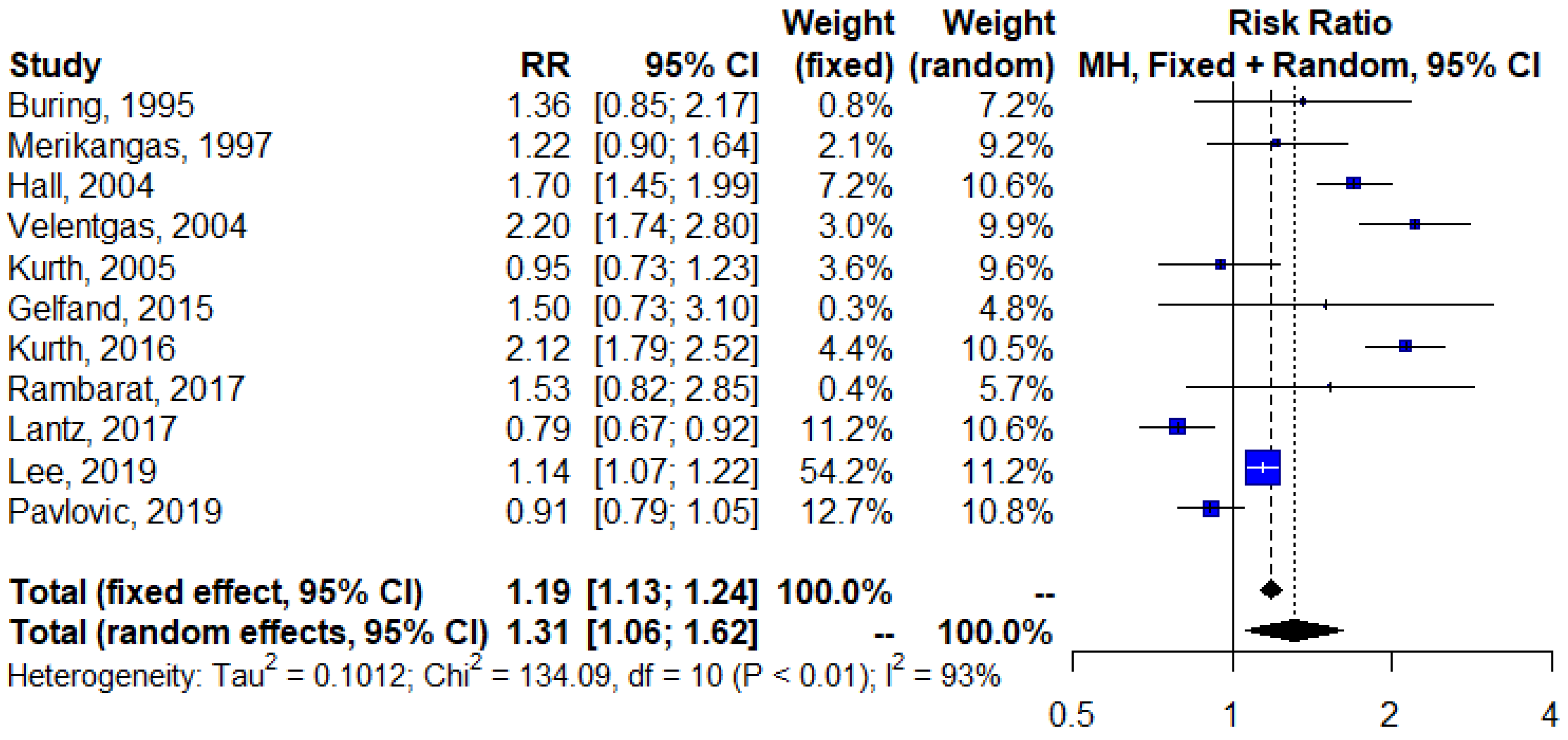 Sustainability 13 03759 g002