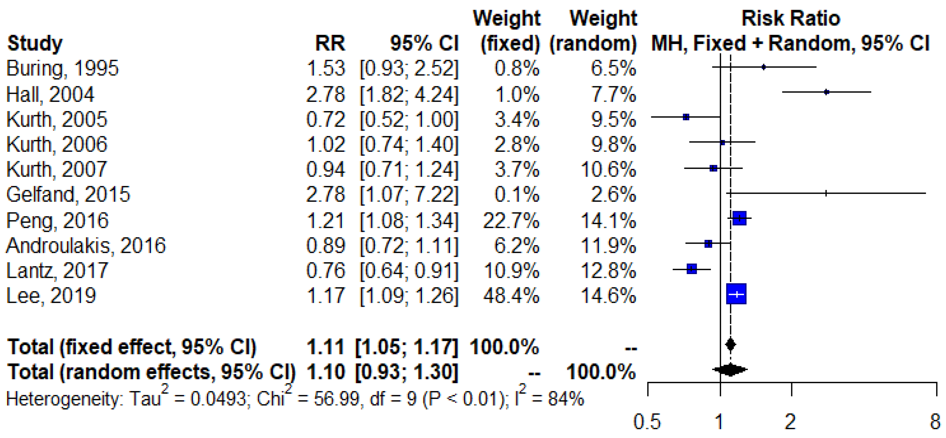 Sustainability 13 03759 g003