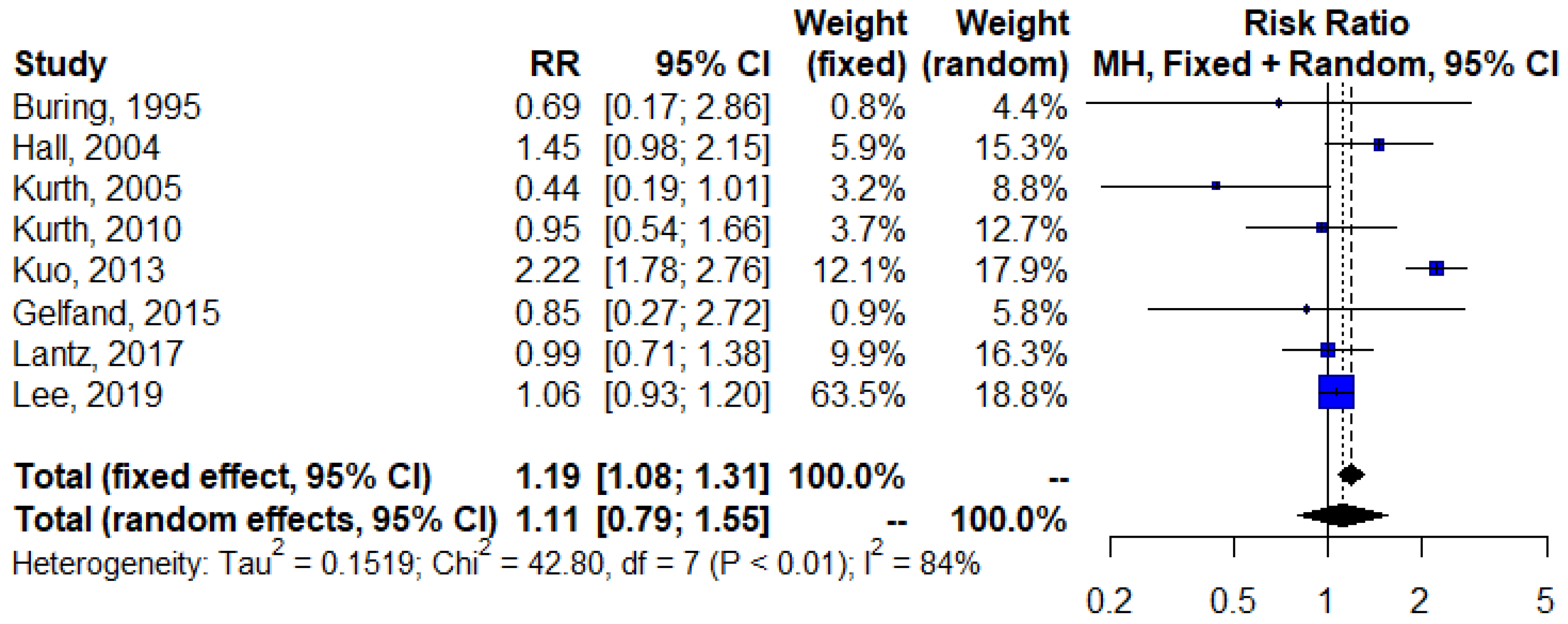 Sustainability 13 03759 g004