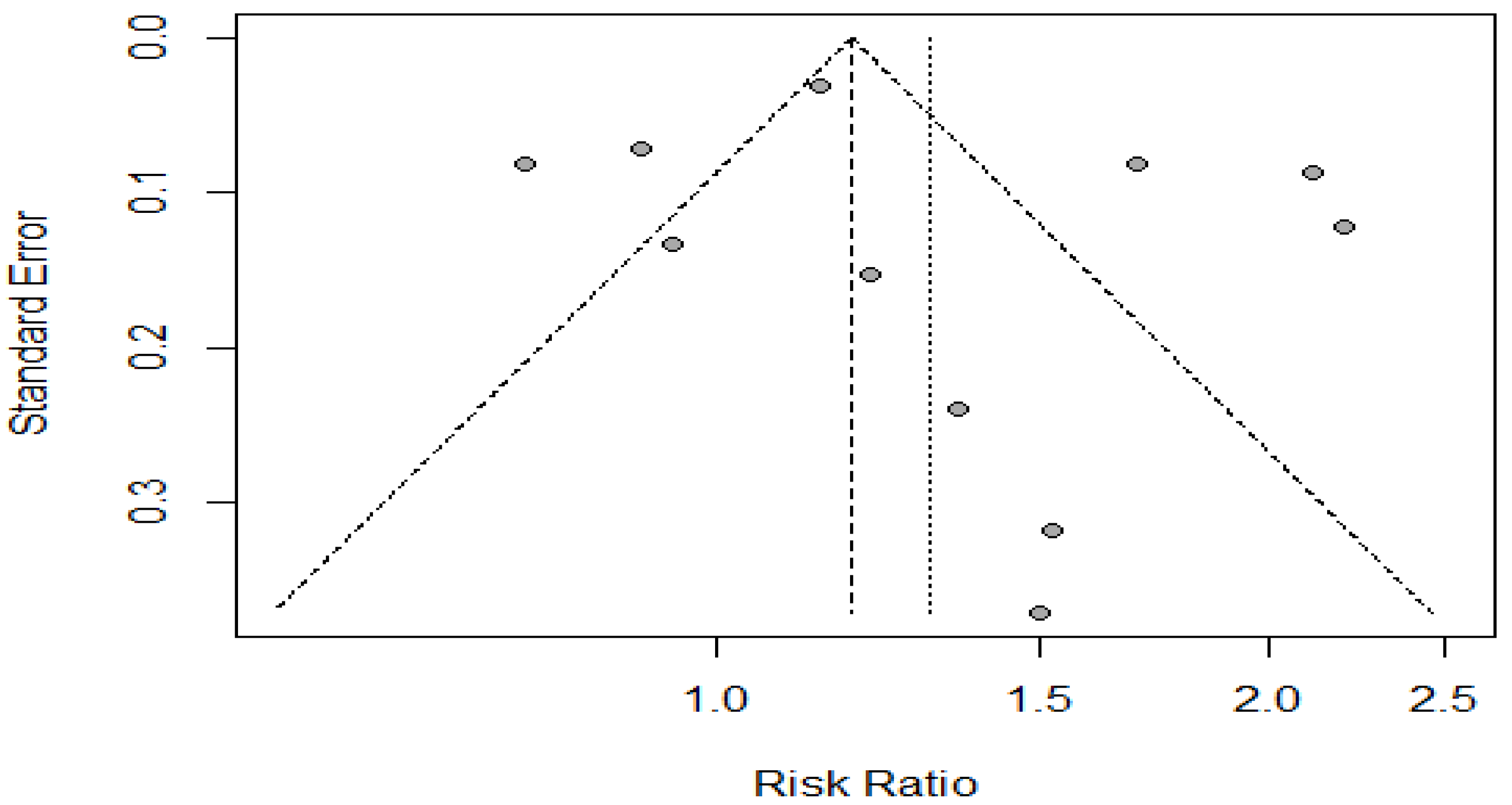 Sustainability 13 03759 g005