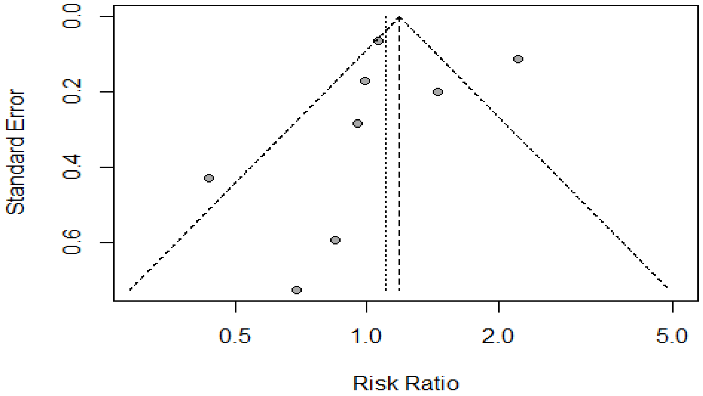 Sustainability 13 03759 g007