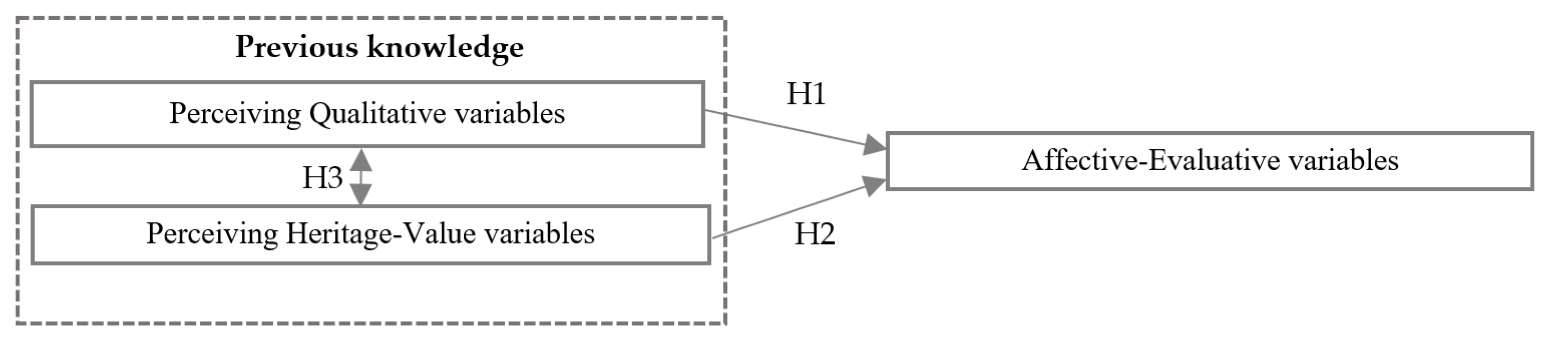 Sustainability 13 03763 g001