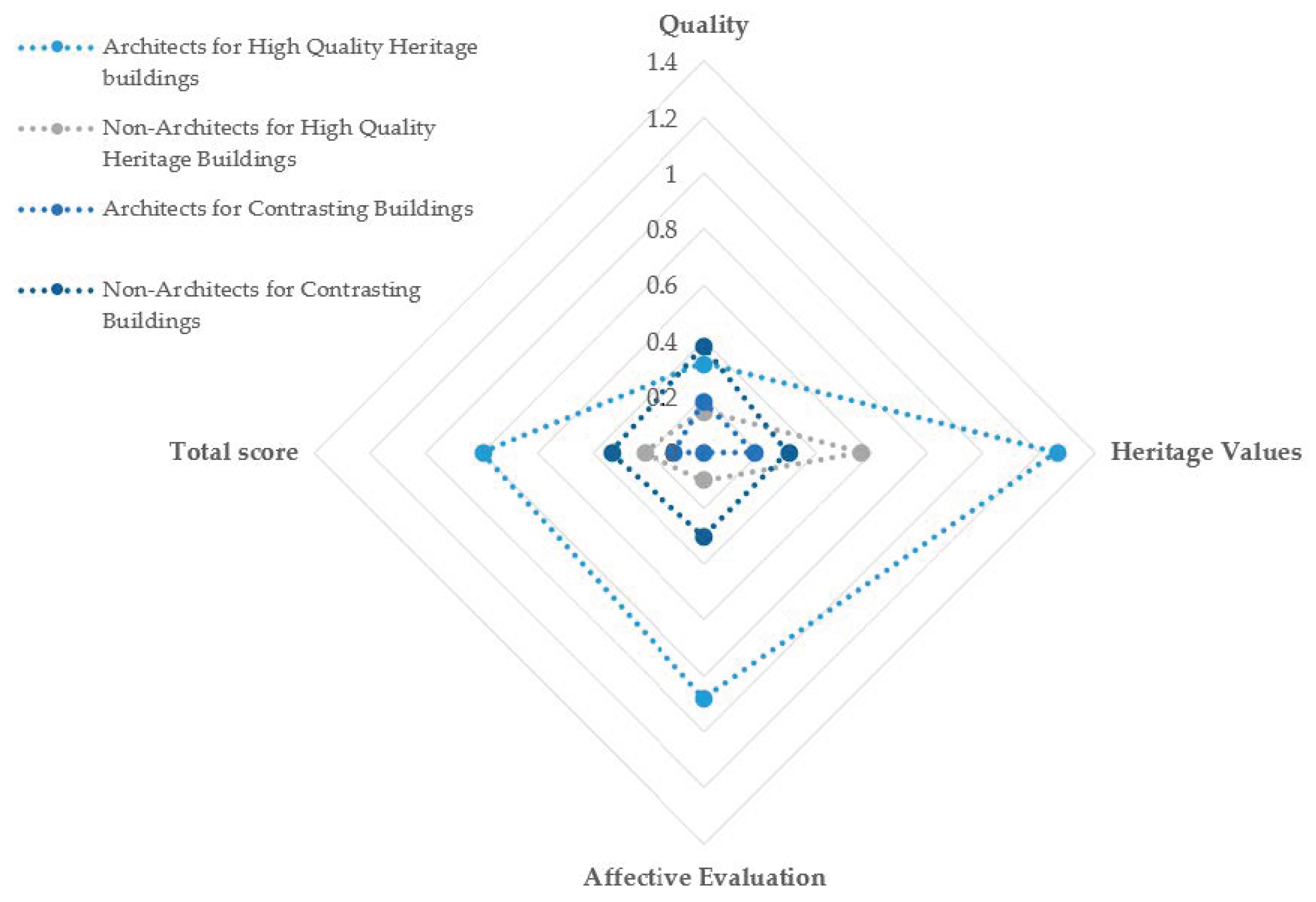 Sustainability 13 03763 g003