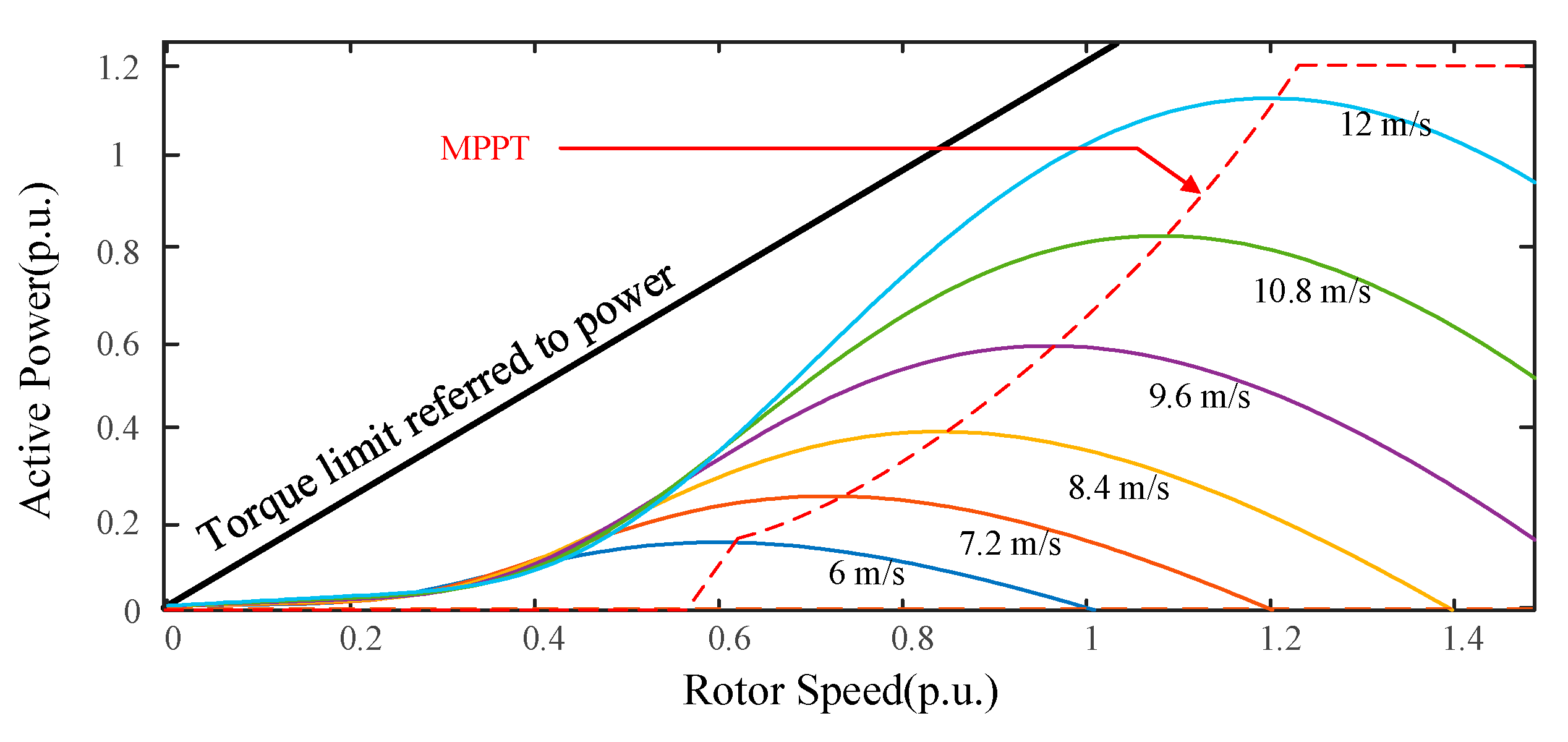Sustainability 13 03765 g004