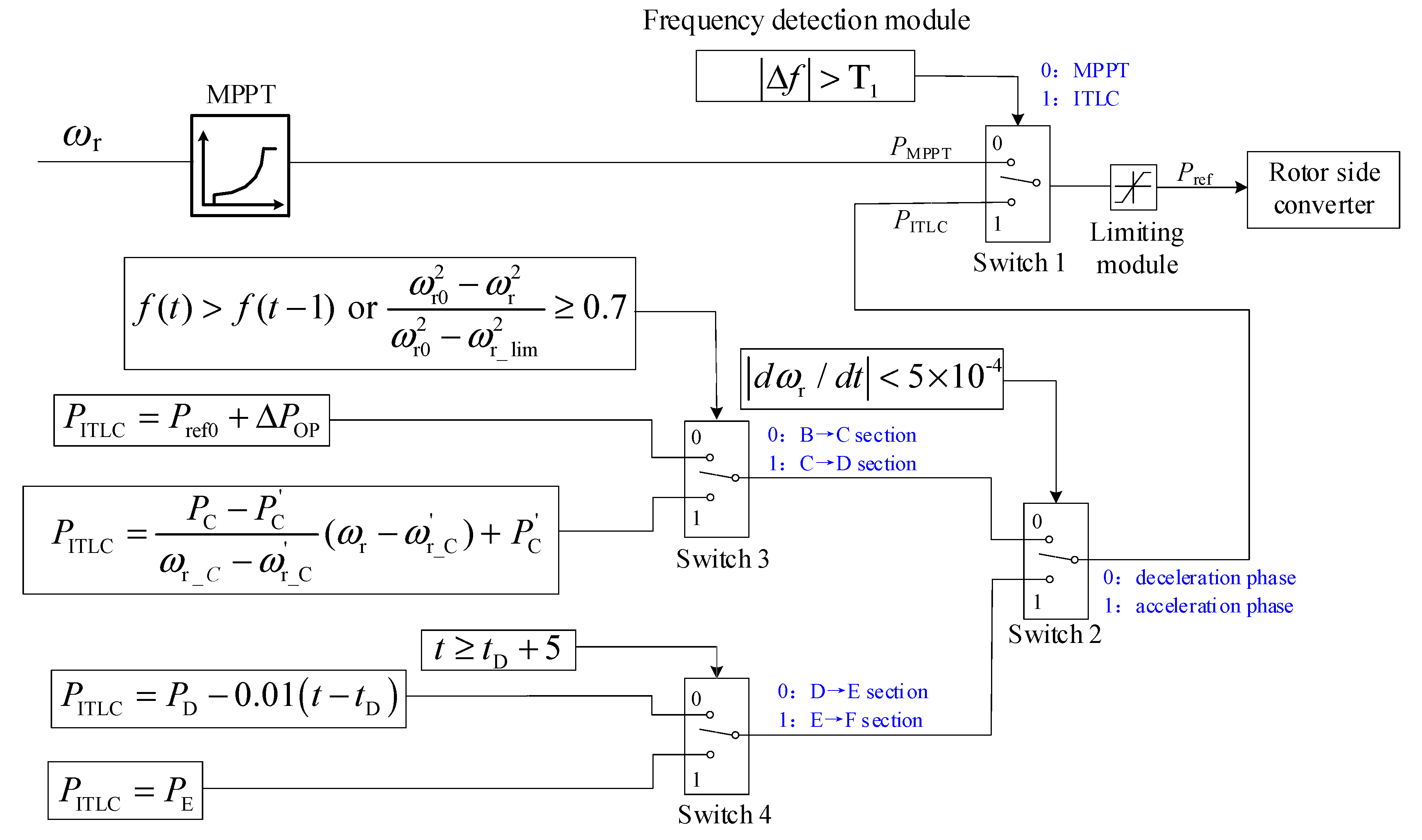 Sustainability 13 03765 g006