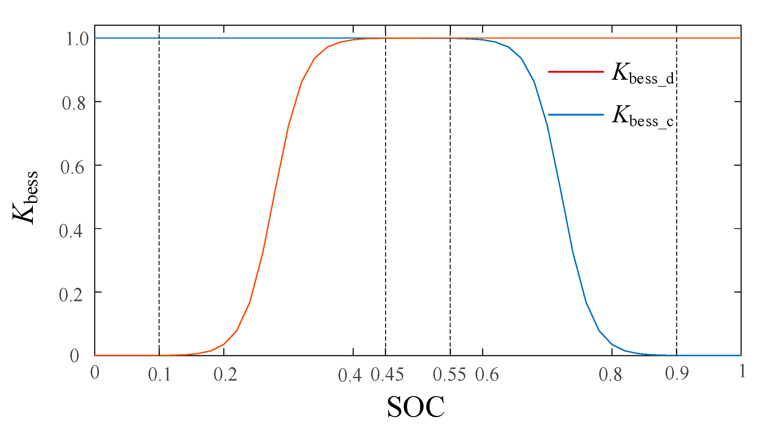 Sustainability 13 03765 g008