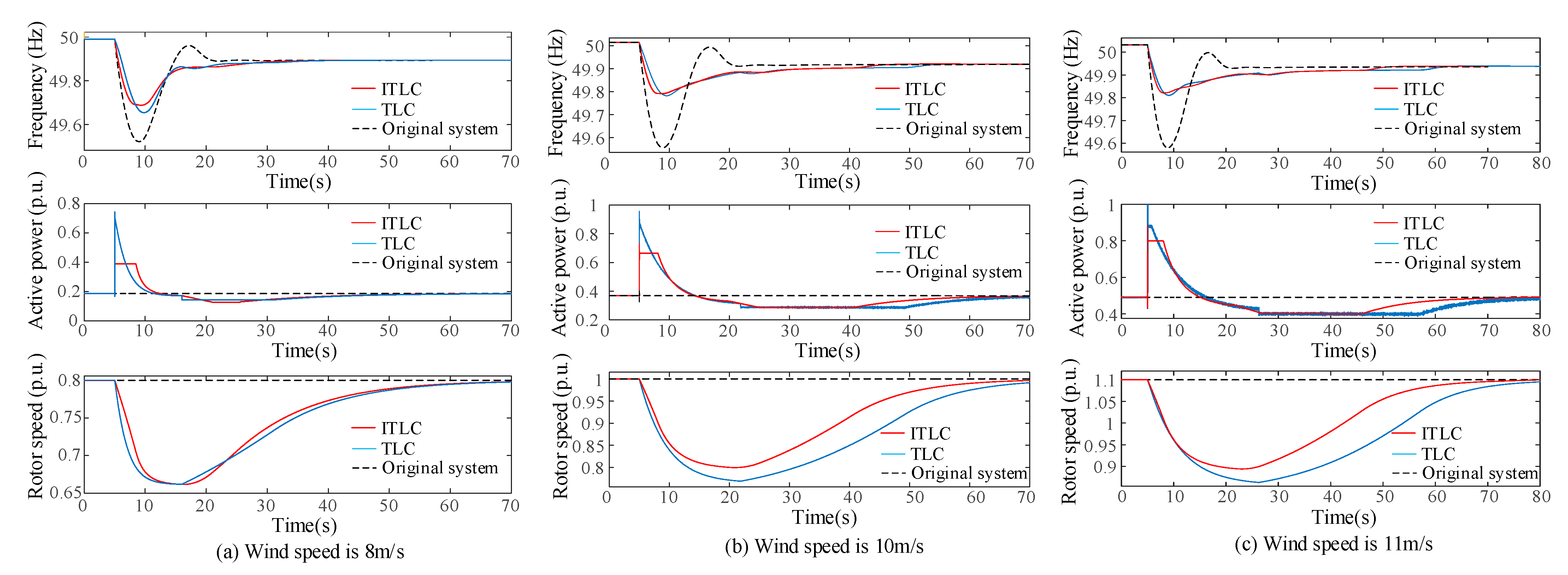 Sustainability 13 03765 g013