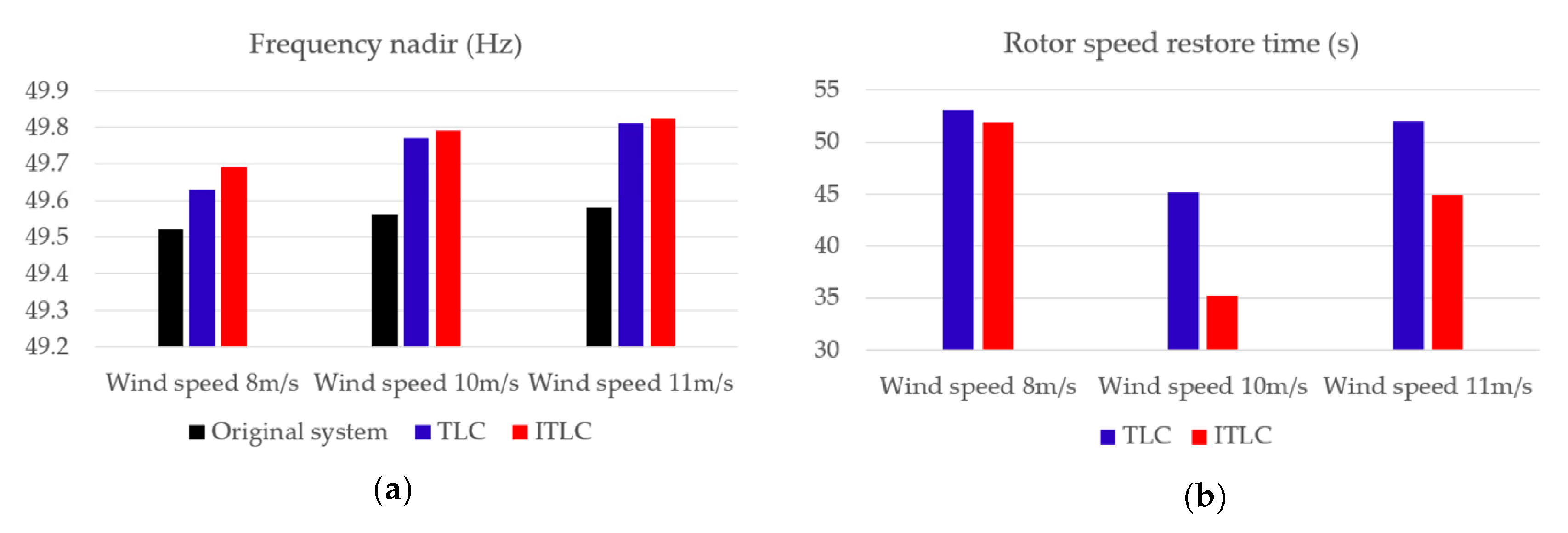 Sustainability 13 03765 g014