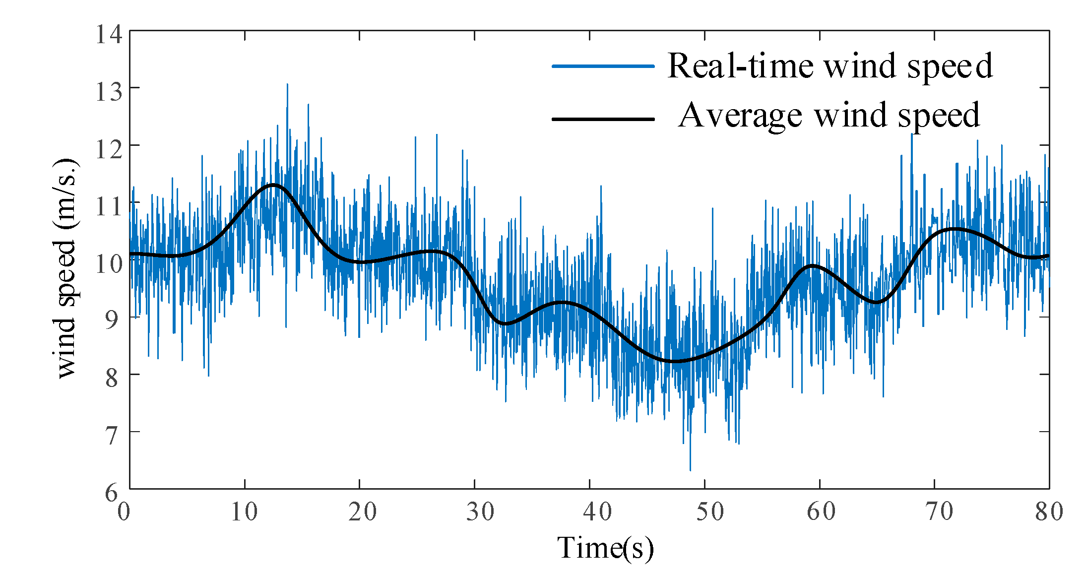 Sustainability 13 03765 g016