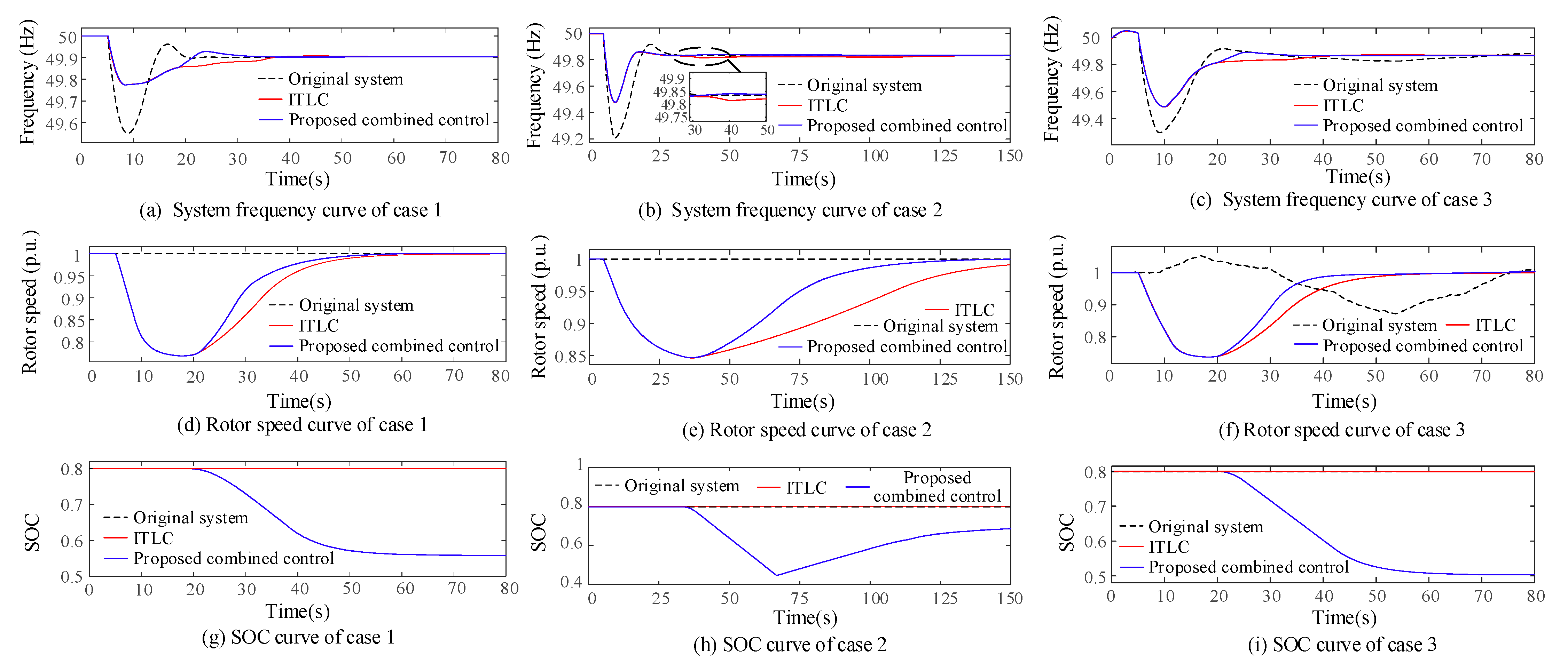 Sustainability 13 03765 g017