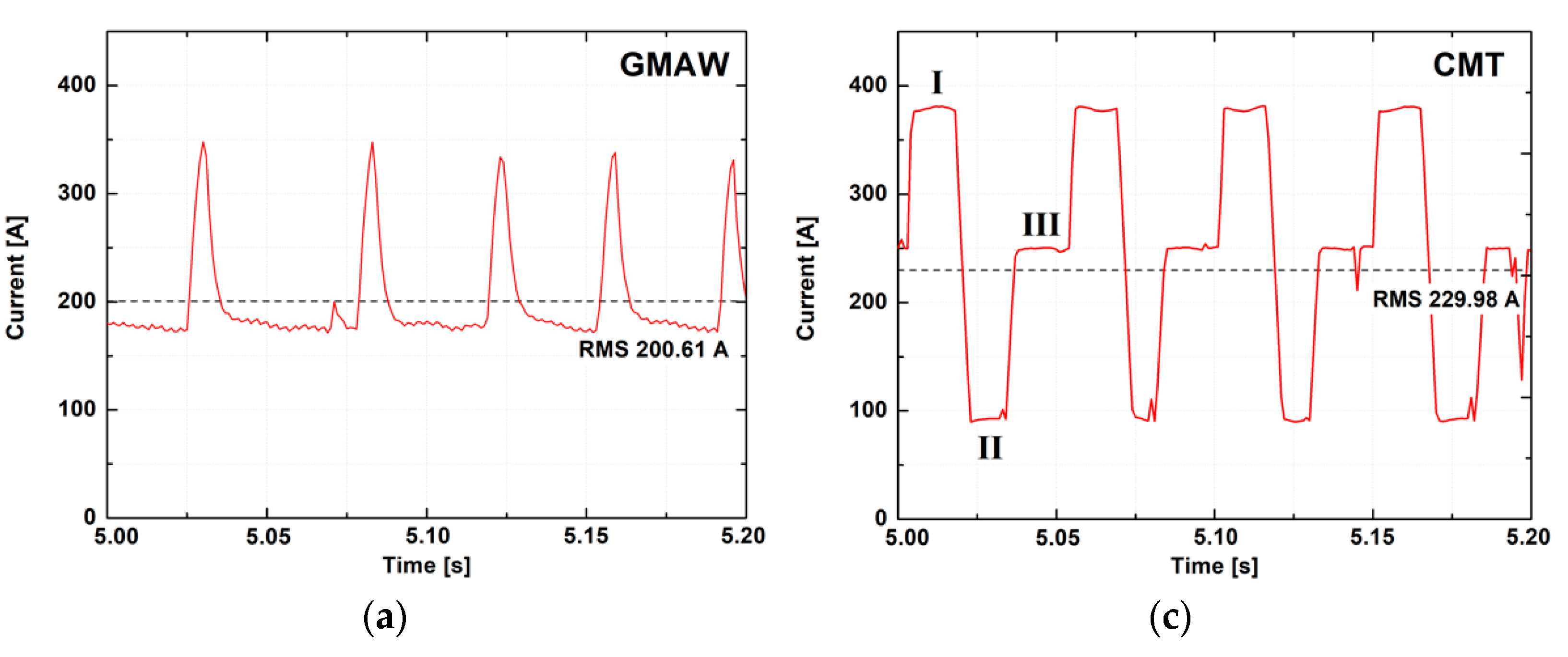 Sustainability 13 03766 g002a