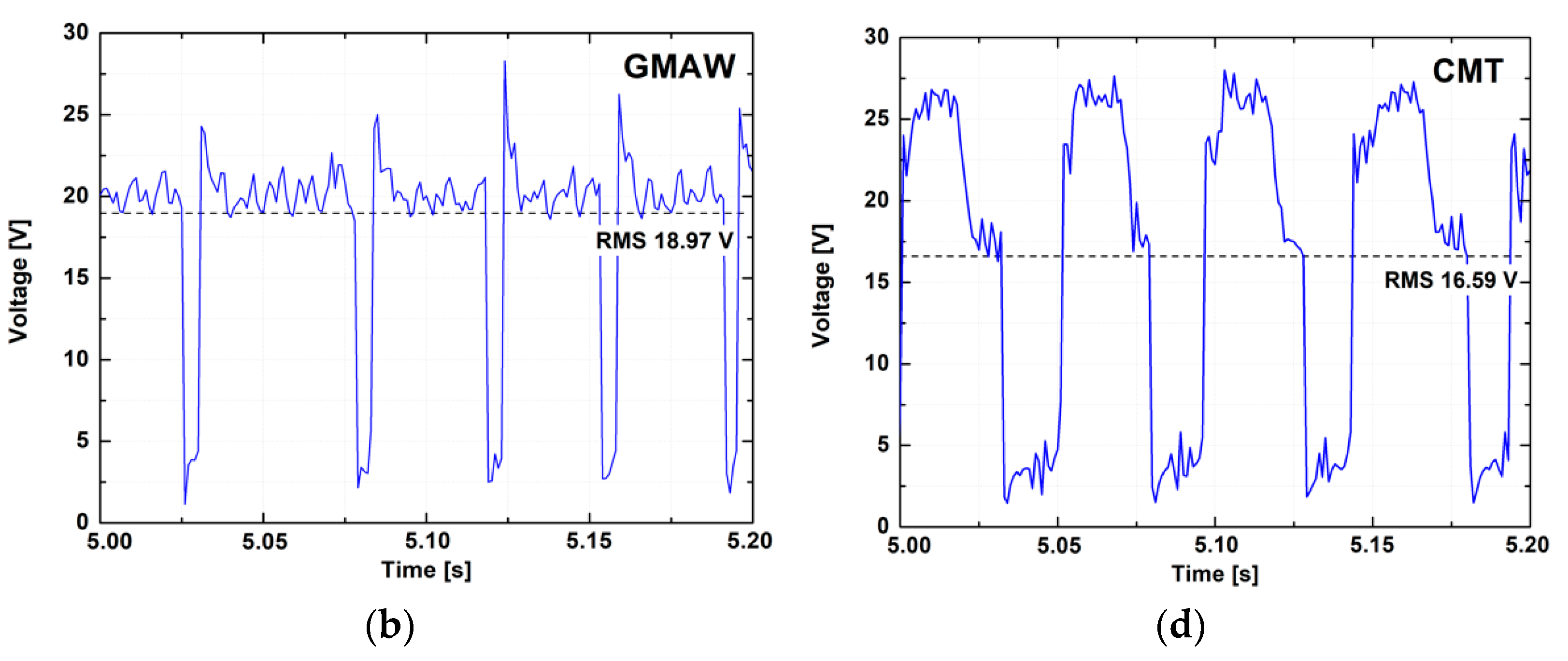 Sustainability 13 03766 g002b