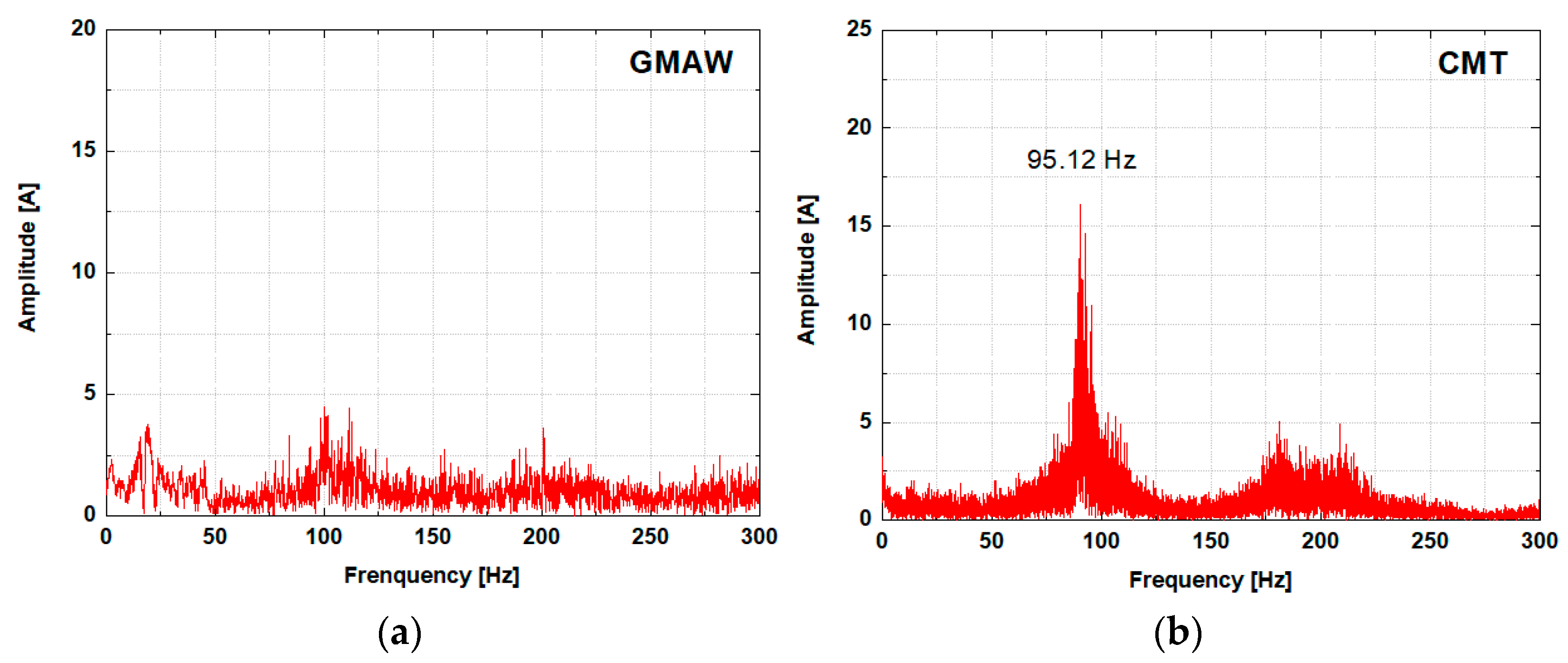 Sustainability 13 03766 g003