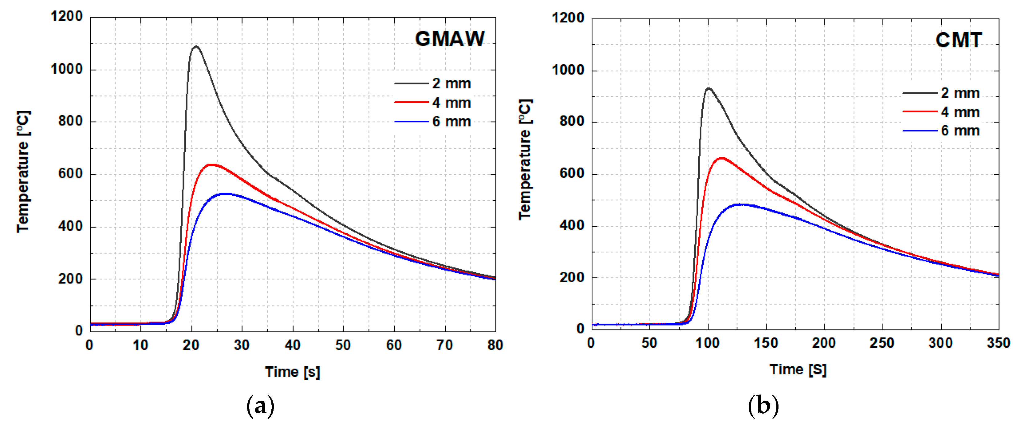 Sustainability 13 03766 g004