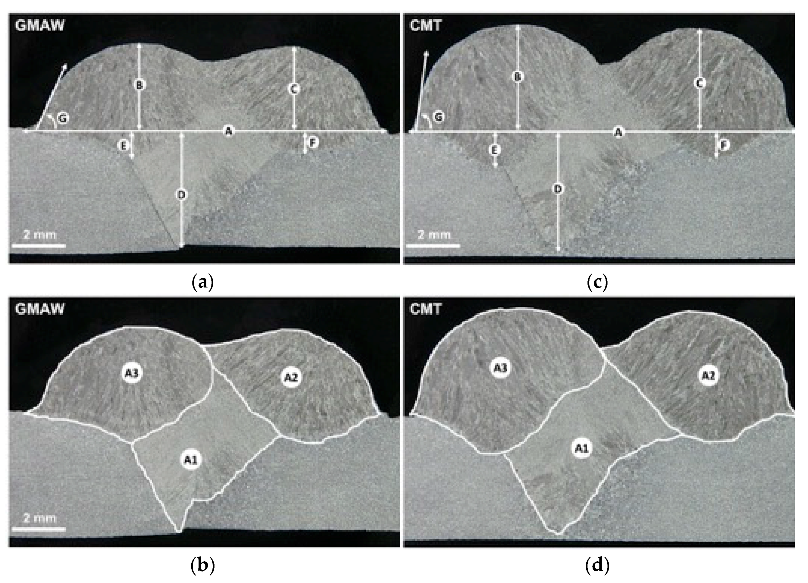 Sustainability 13 03766 g005