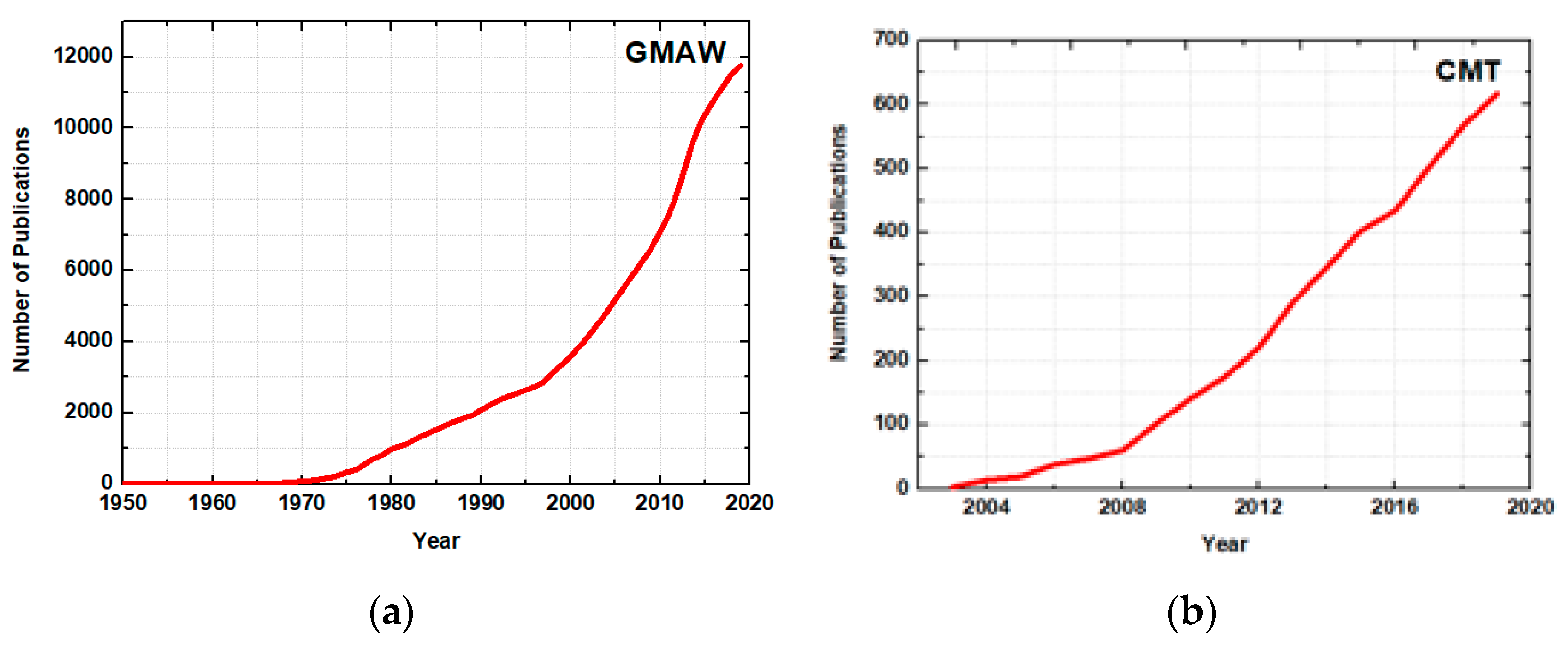 Sustainability 13 03766 g006
