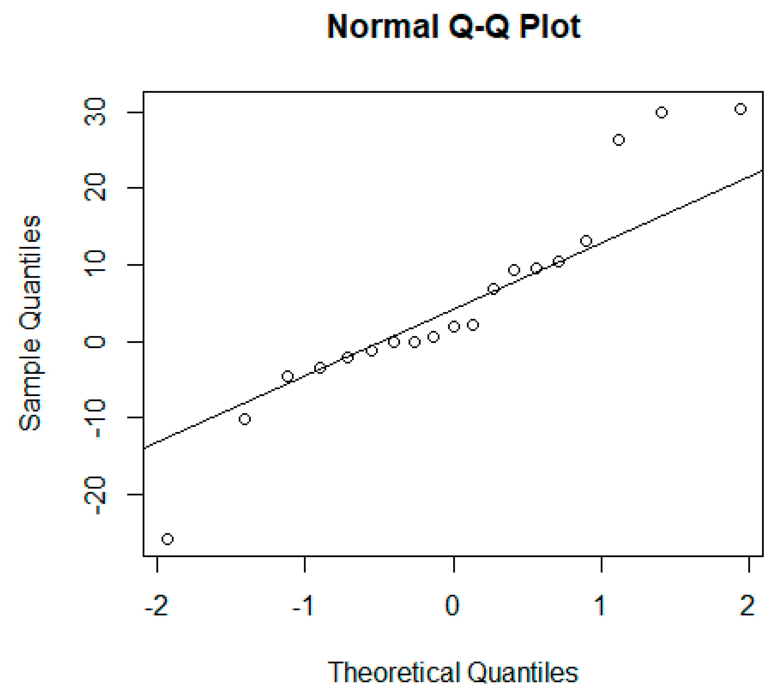 Sustainability 13 03766 g007