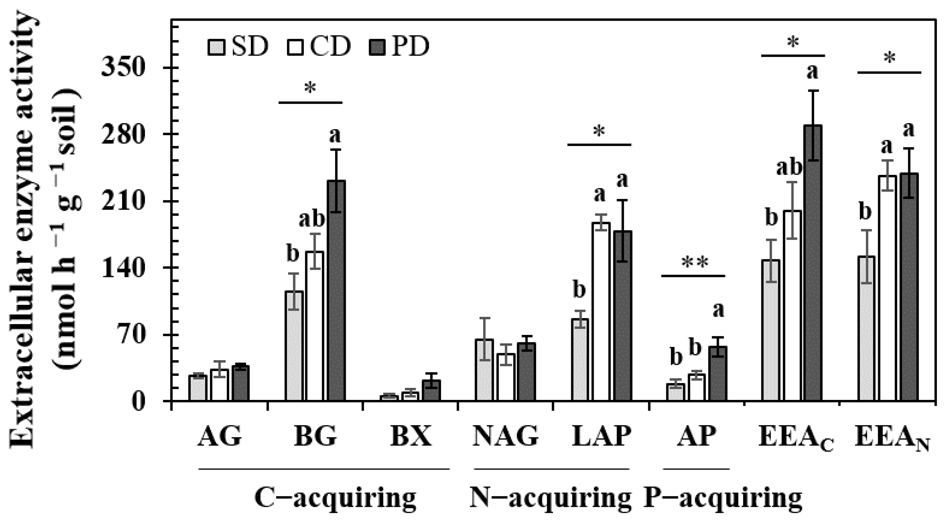 Sustainability 13 03768 g001