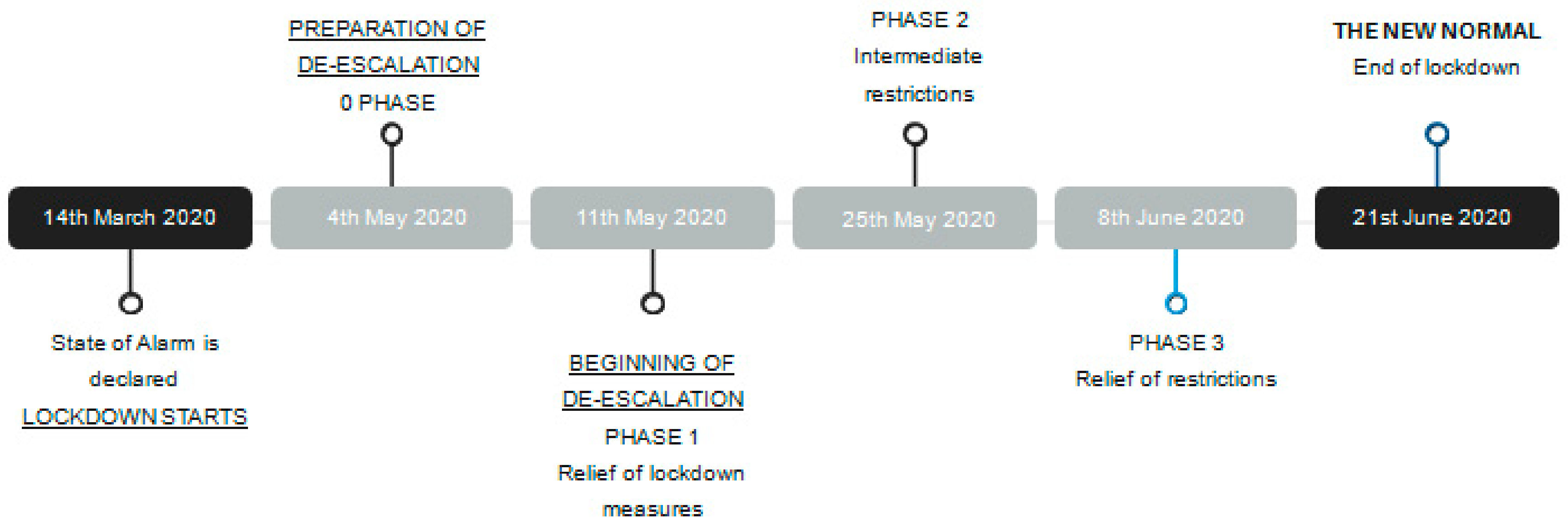 Sustainability 13 03771 g001