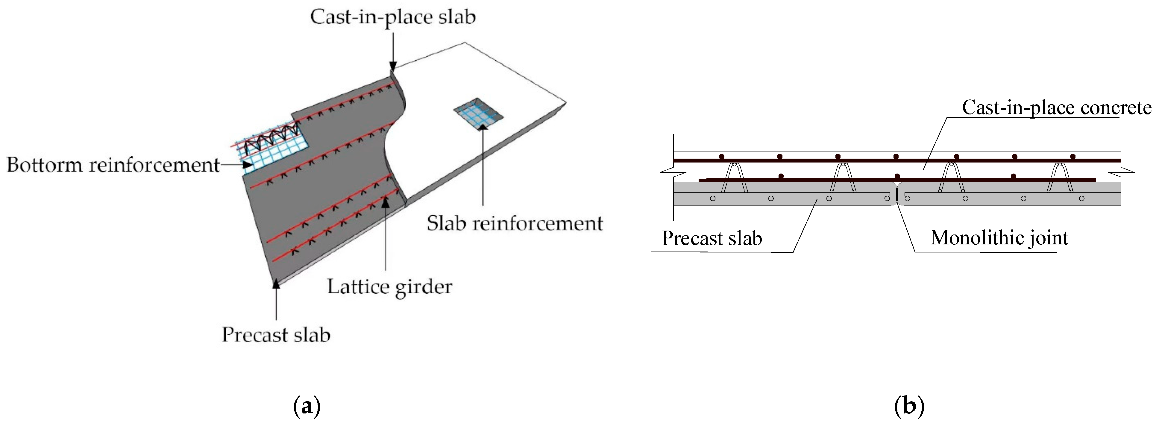 Sustainability 13 03775 g001