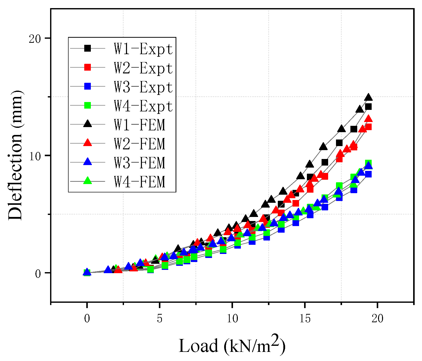 Sustainability 13 03775 g012