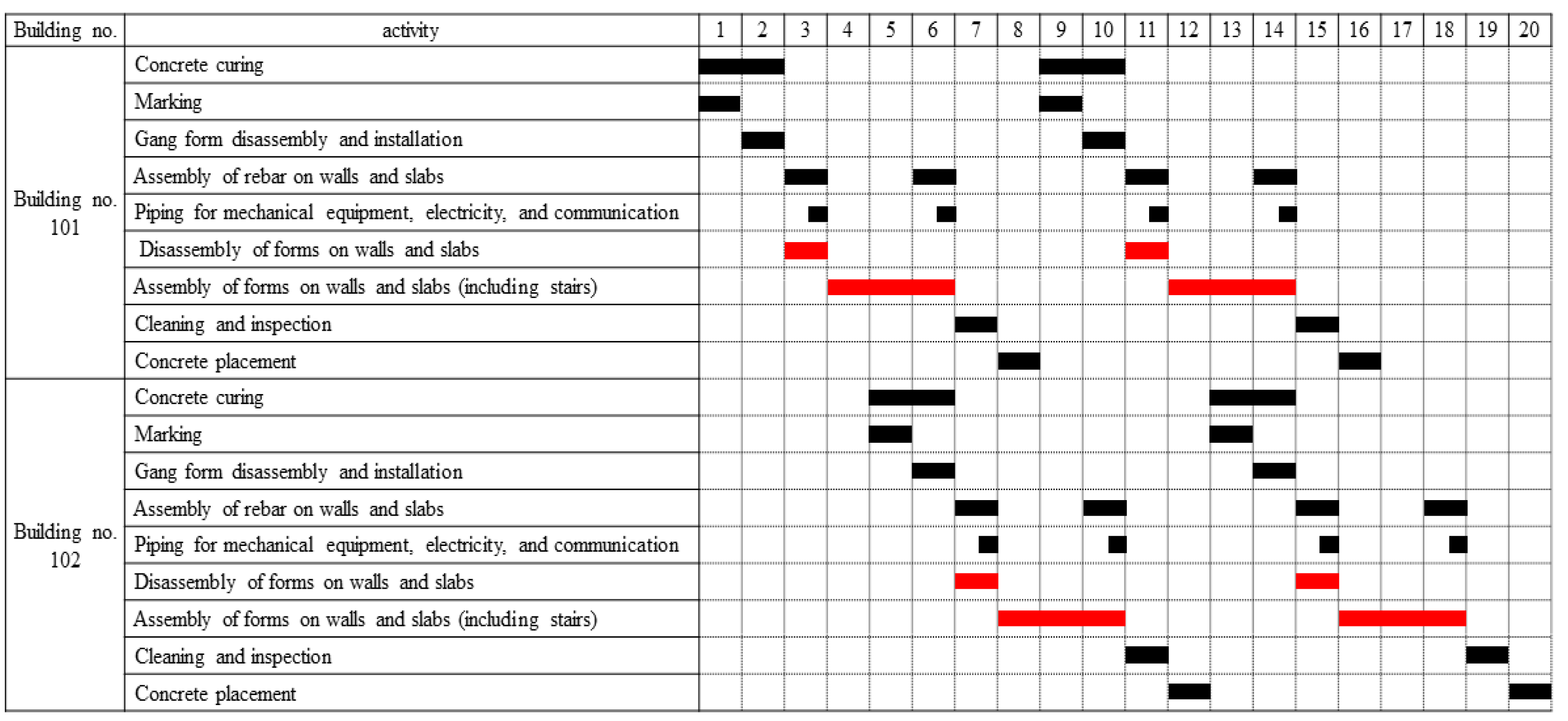 Sustainability 13 03778 g002