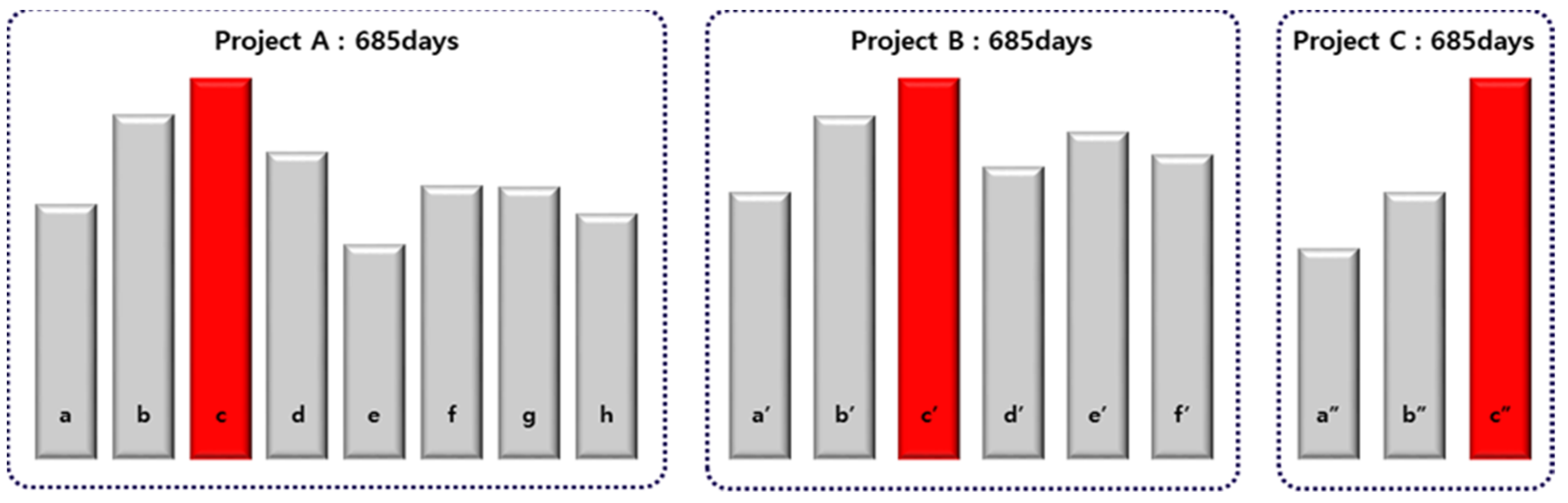 Sustainability 13 03778 g006