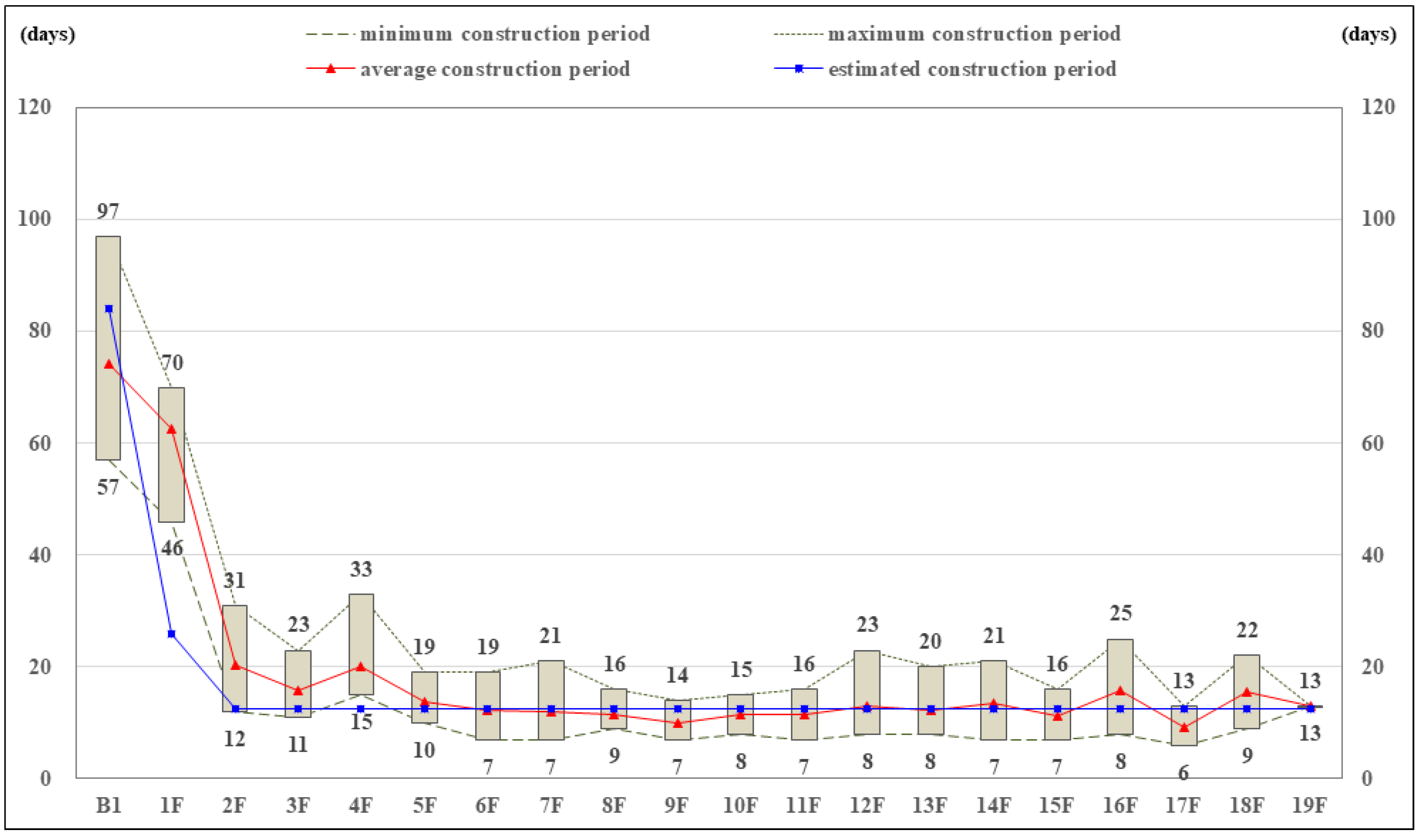 Sustainability 13 03778 g007