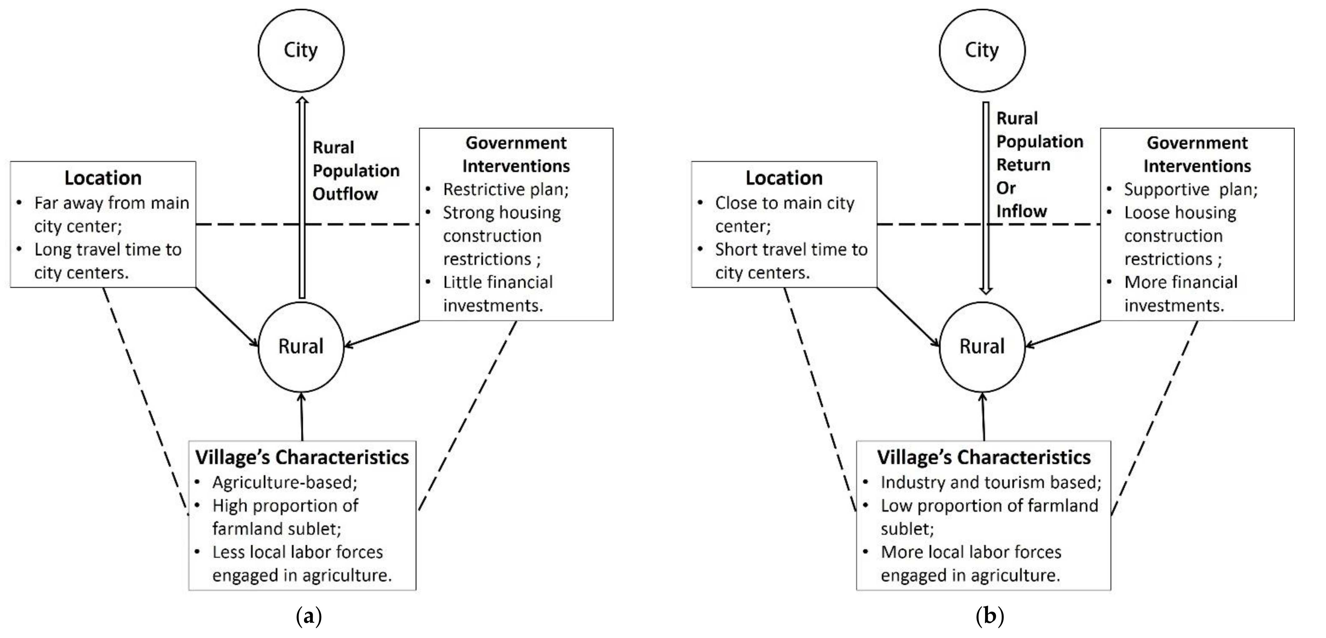 Sustainability 13 03783 g001