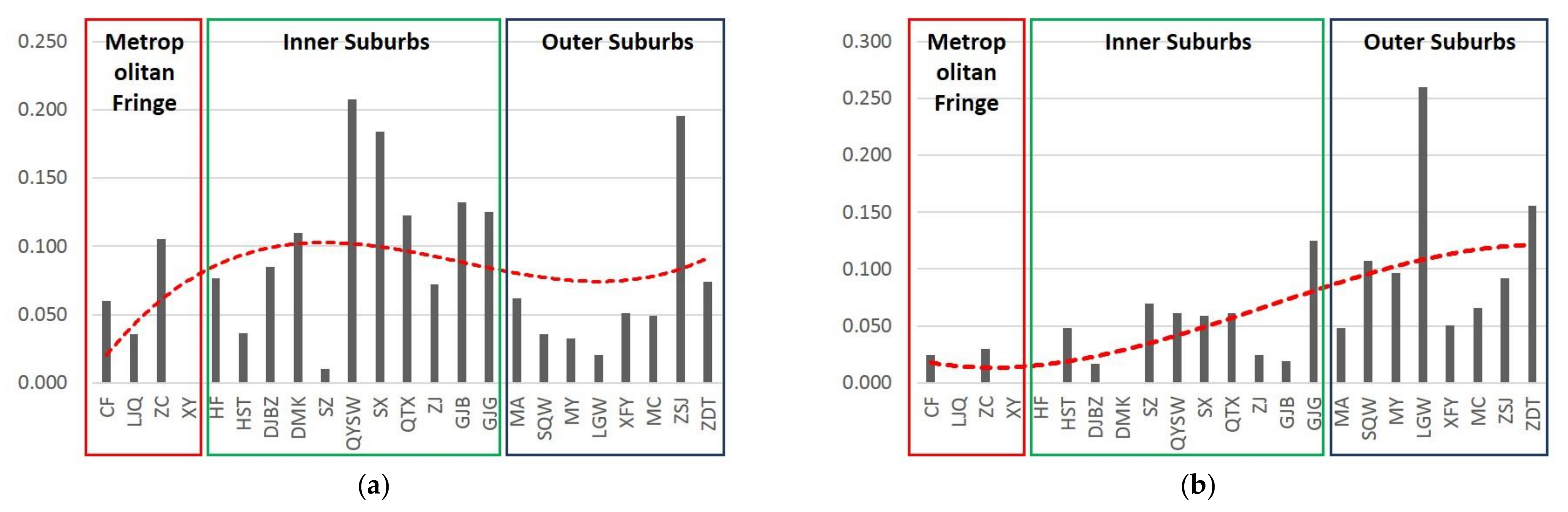Sustainability 13 03783 g005