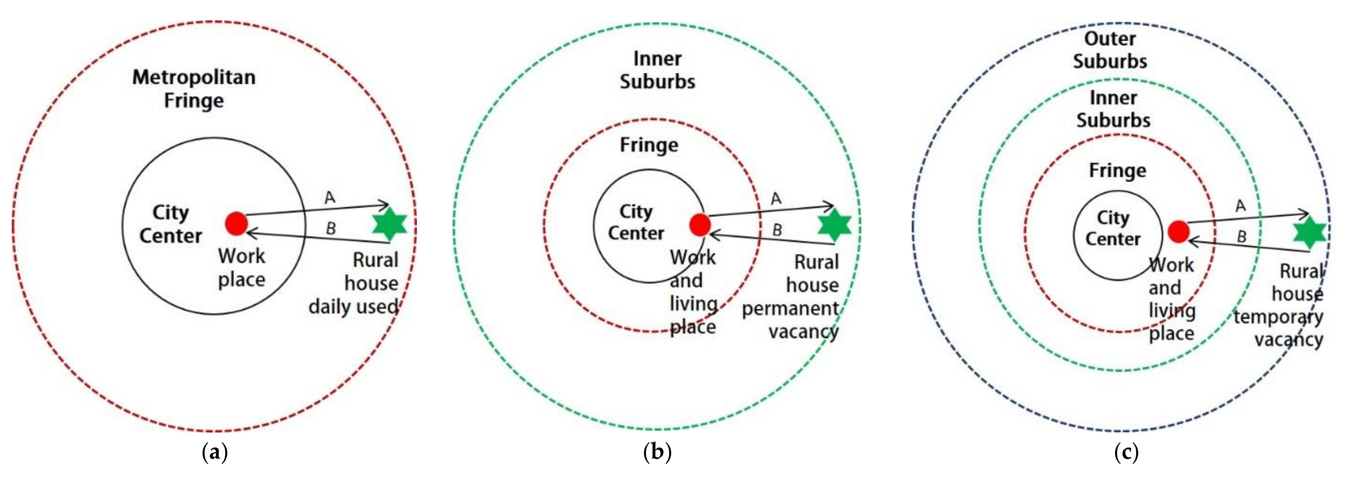 Sustainability 13 03783 g007