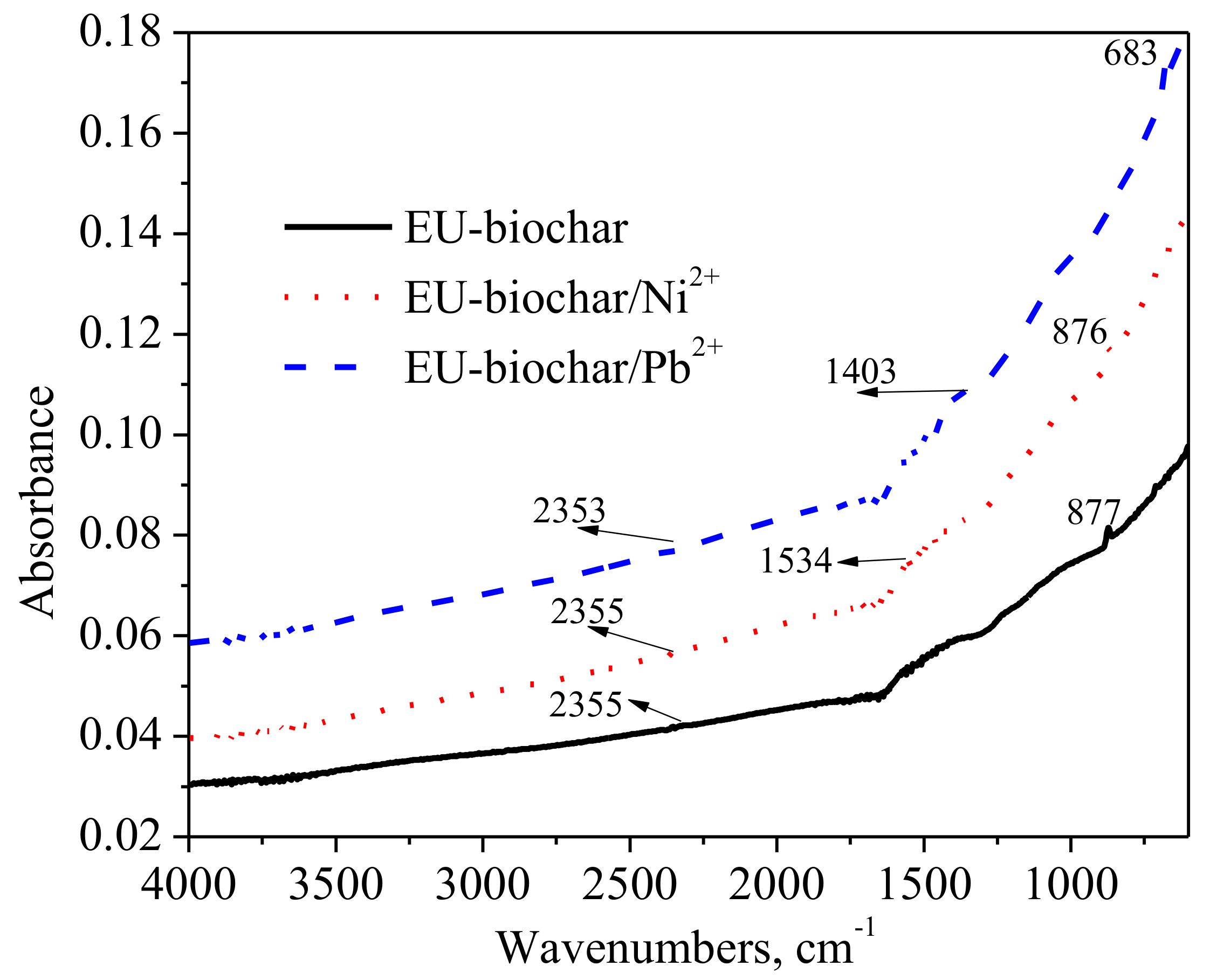 Sustainability 13 03785 g002